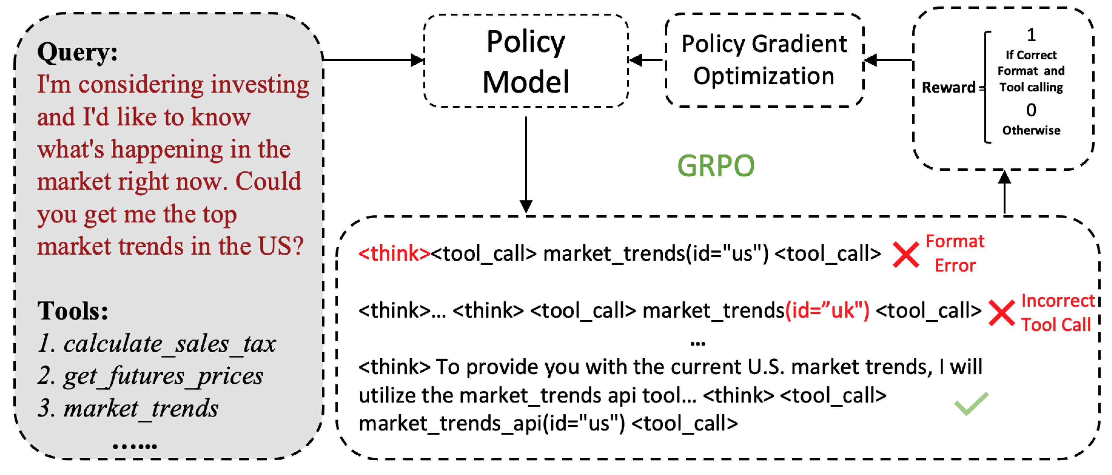 Preprints 157523 g001