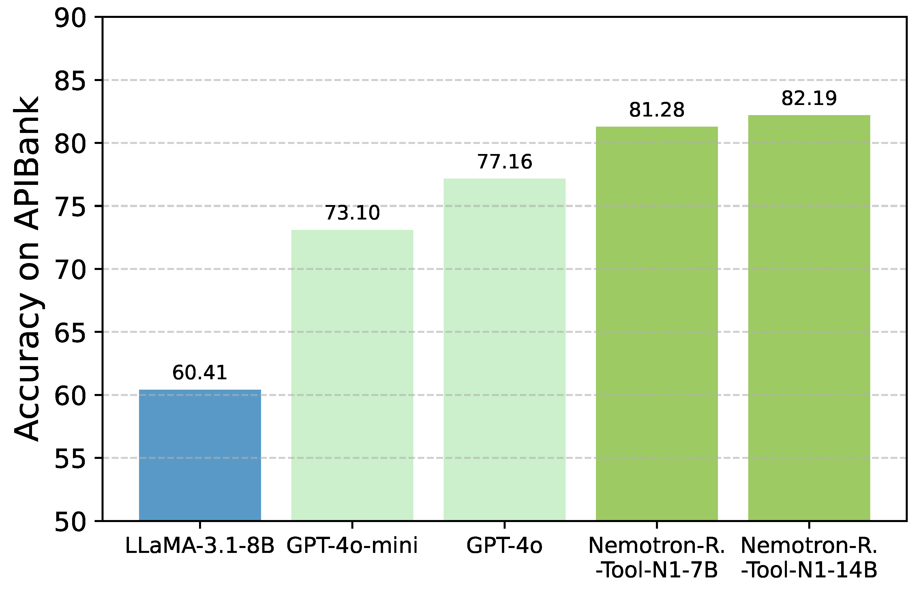 Preprints 157523 g003