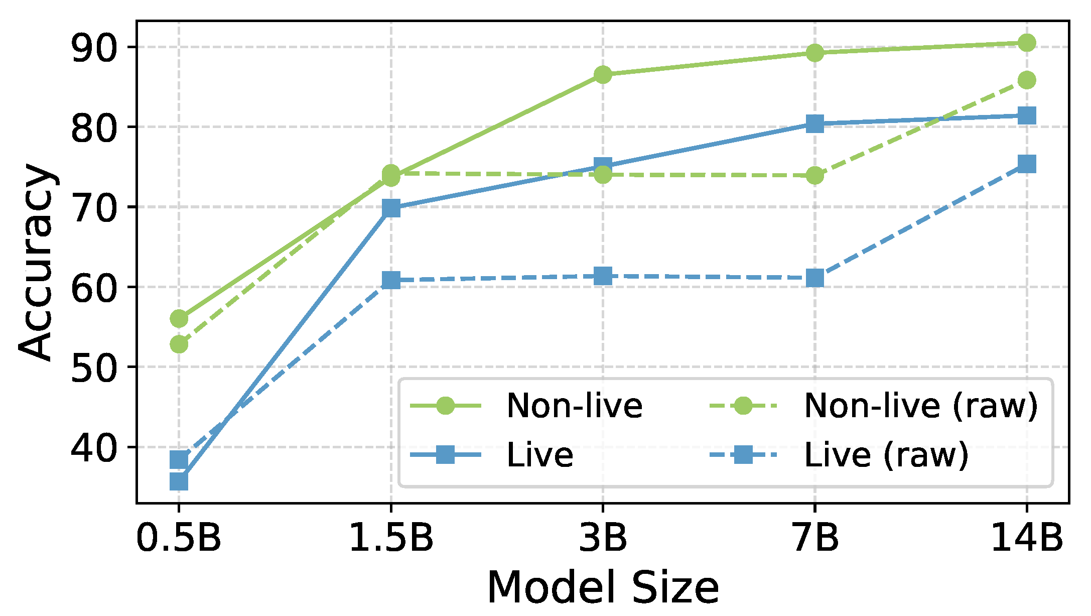 Preprints 157523 g004