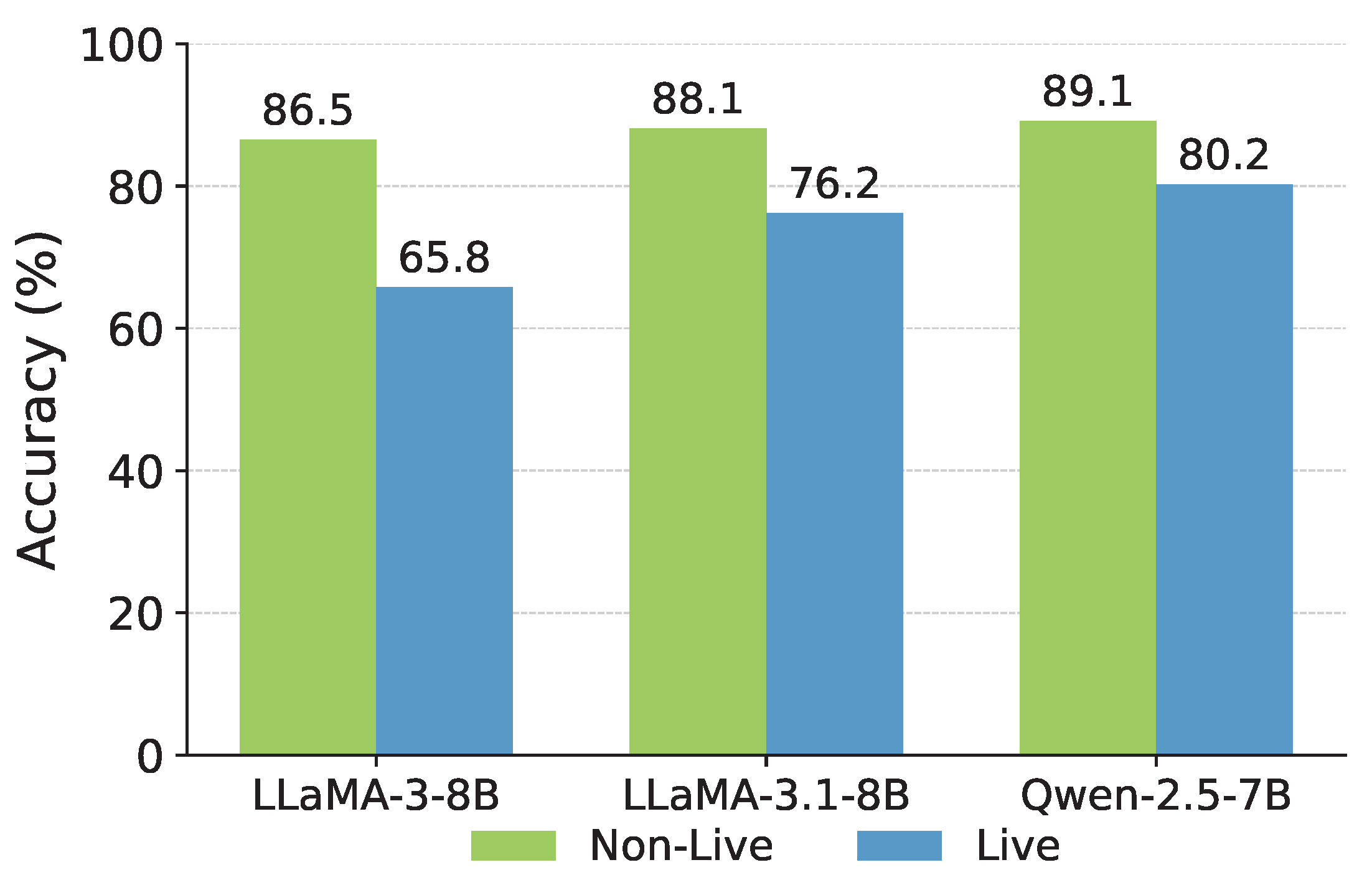 Preprints 157523 g005