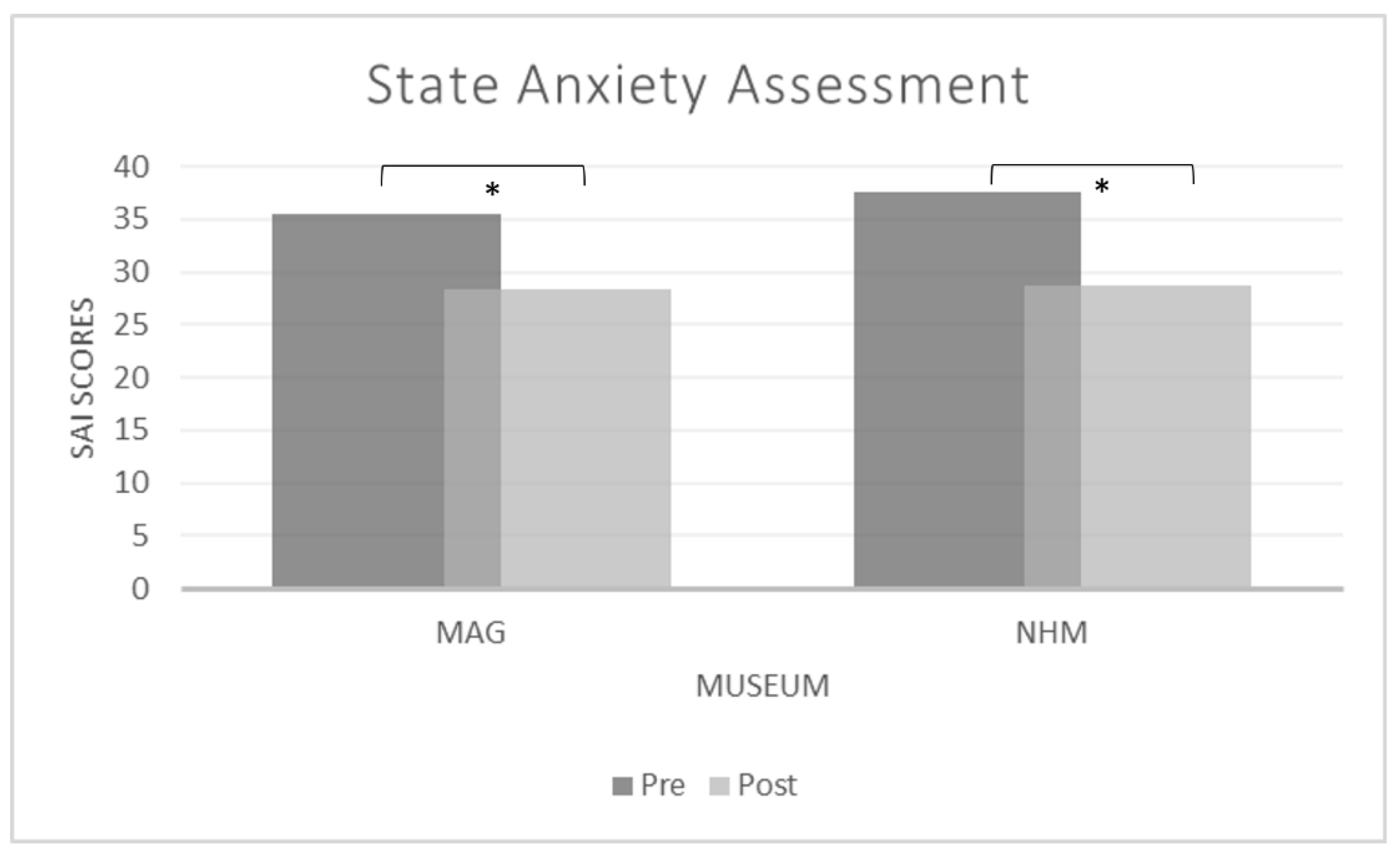 Preprints 165847 g002