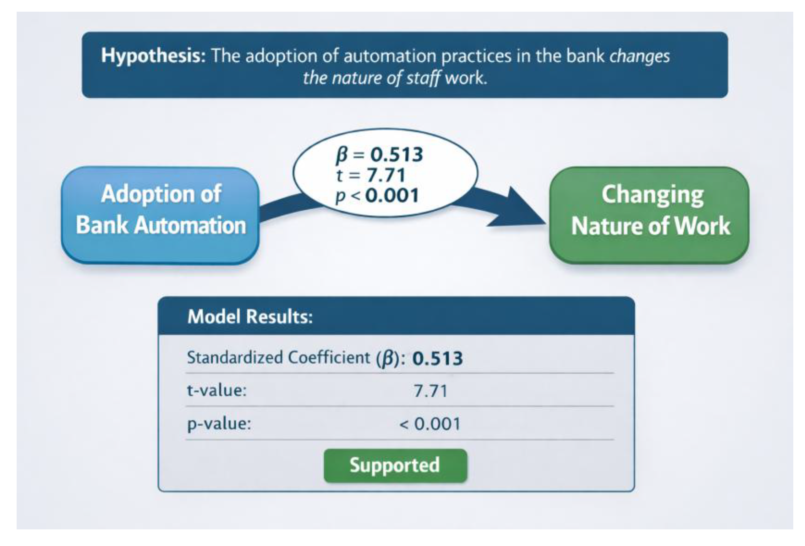 Preprints 205031 g002