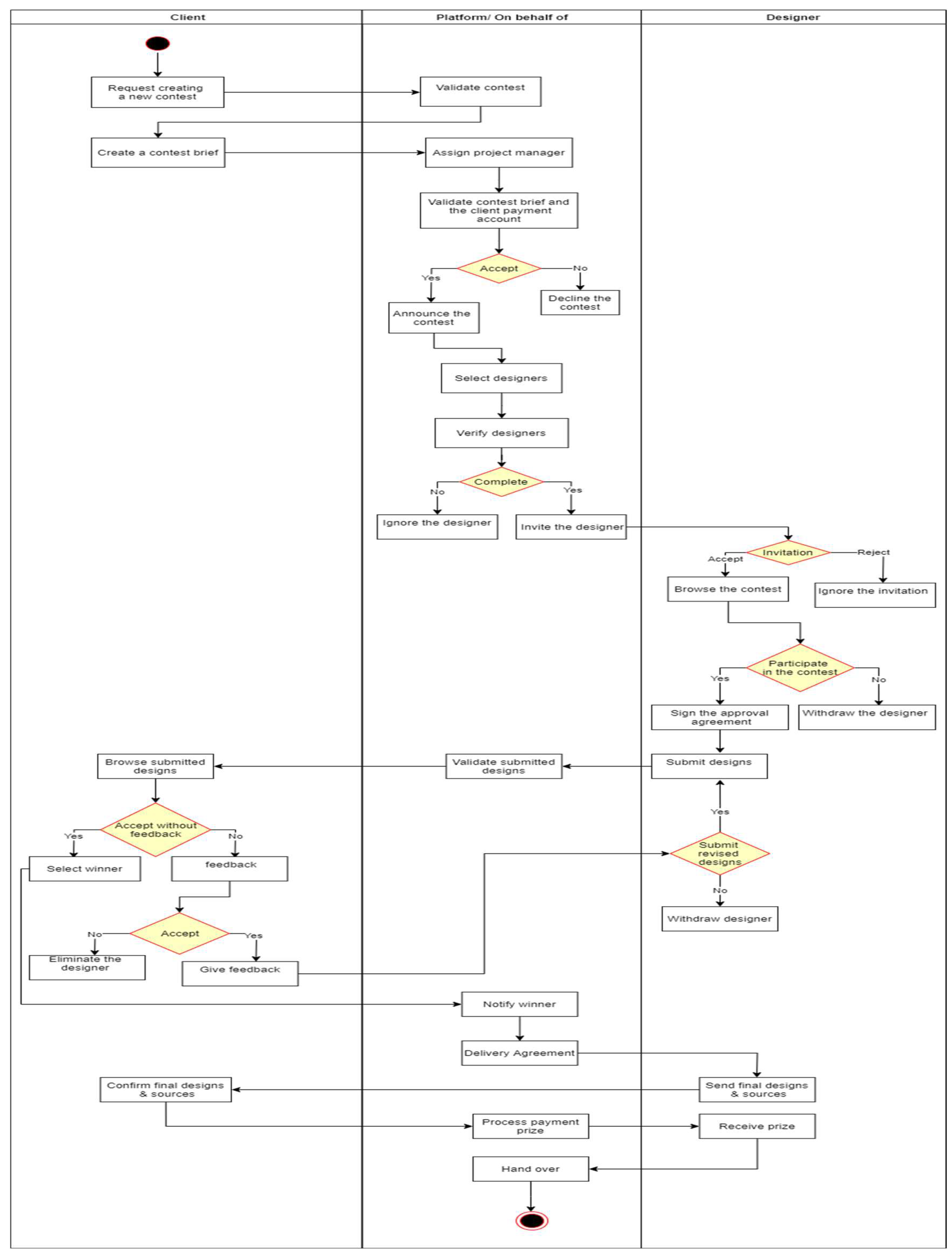 Preprints 121920 g001