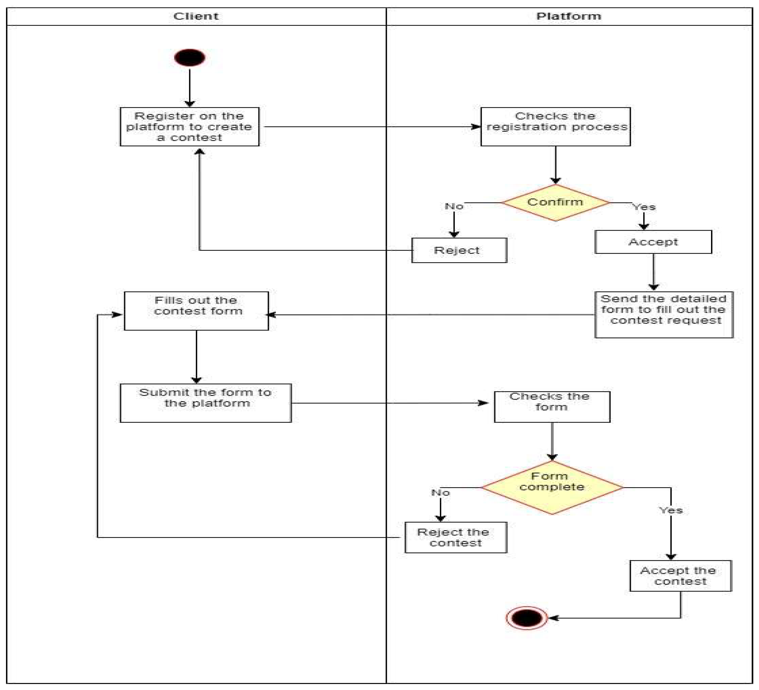 Preprints 121920 g002
