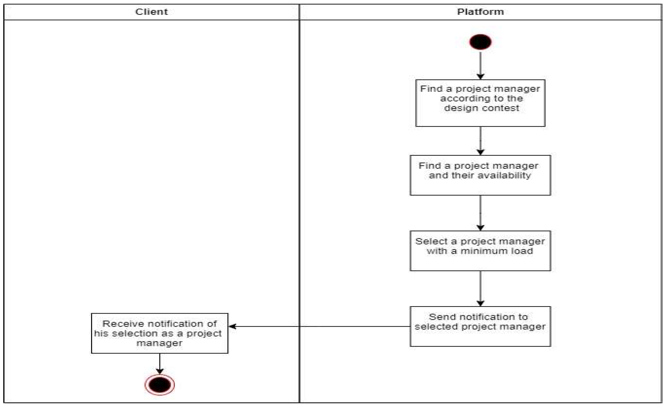 Preprints 121920 g003