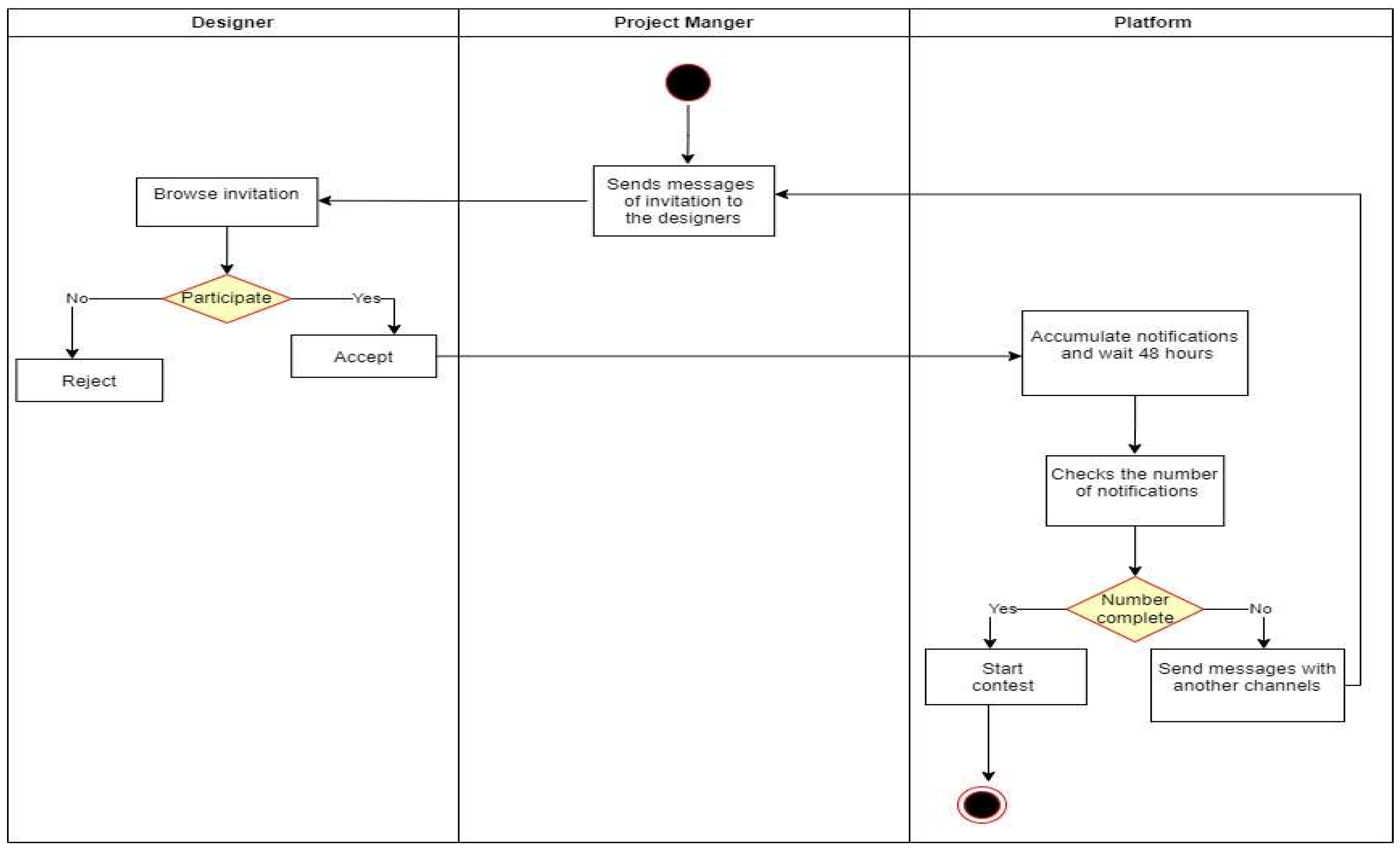 Preprints 121920 g004