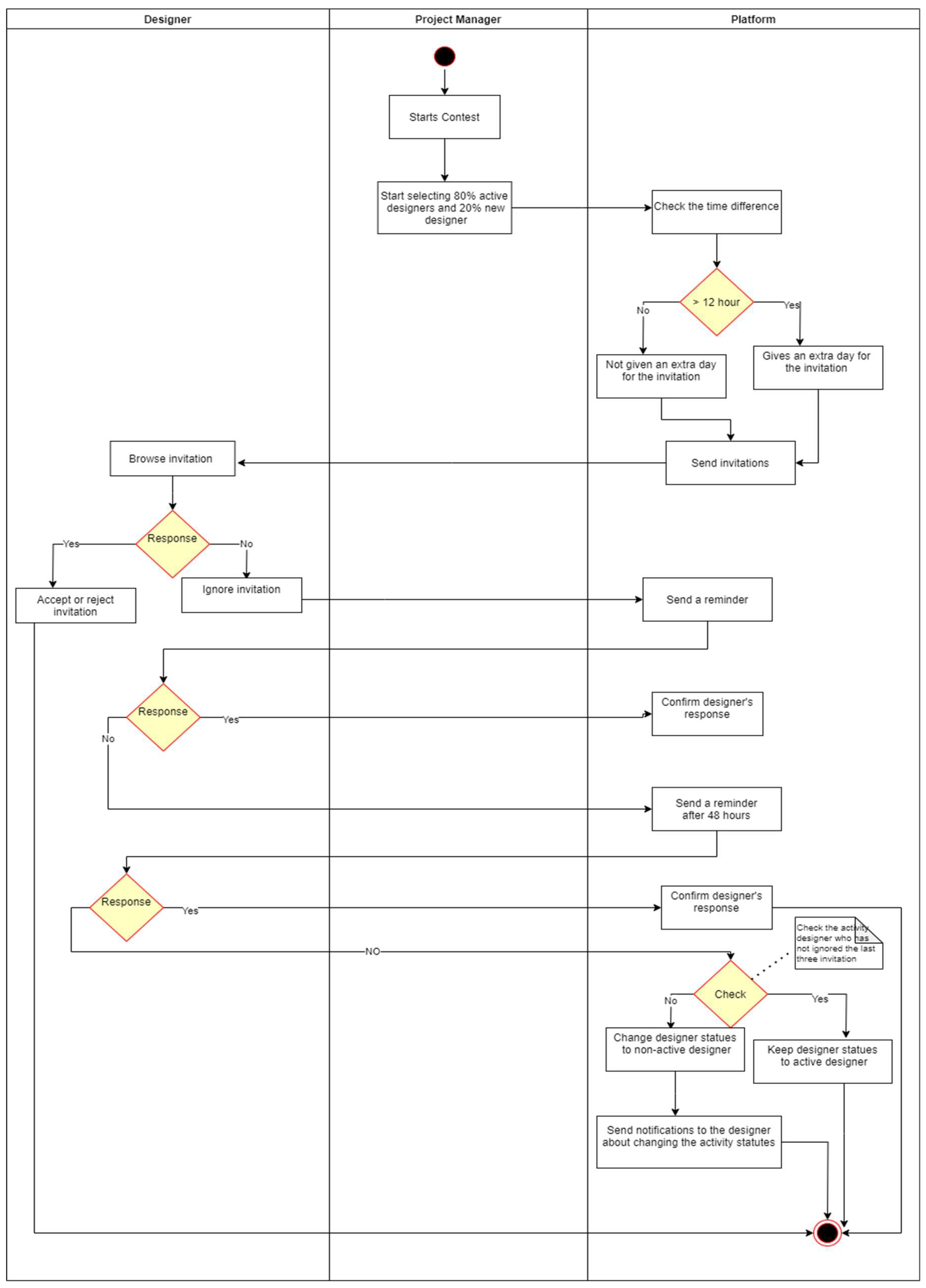 Preprints 121920 g0a1