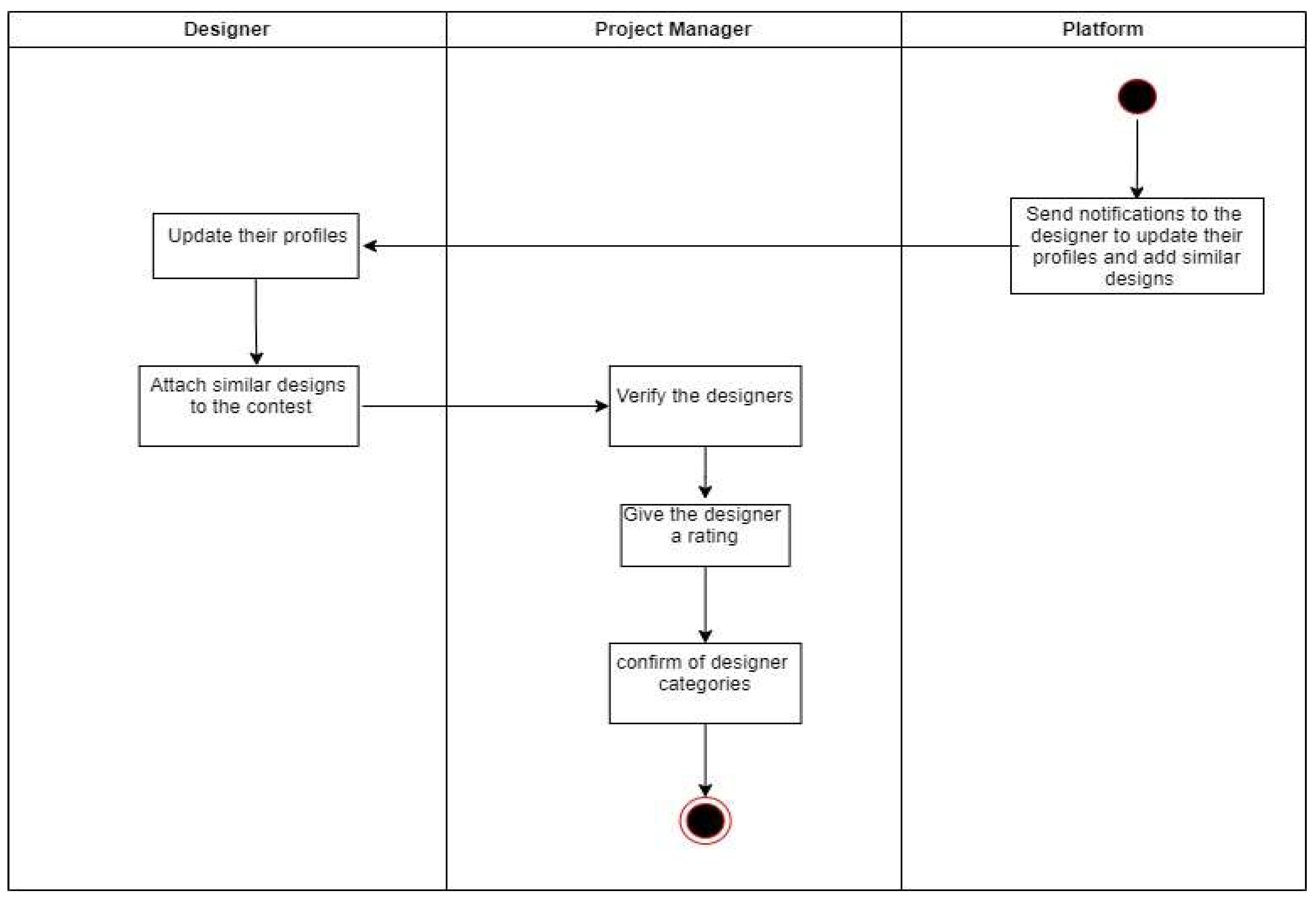 Preprints 121920 g0a2