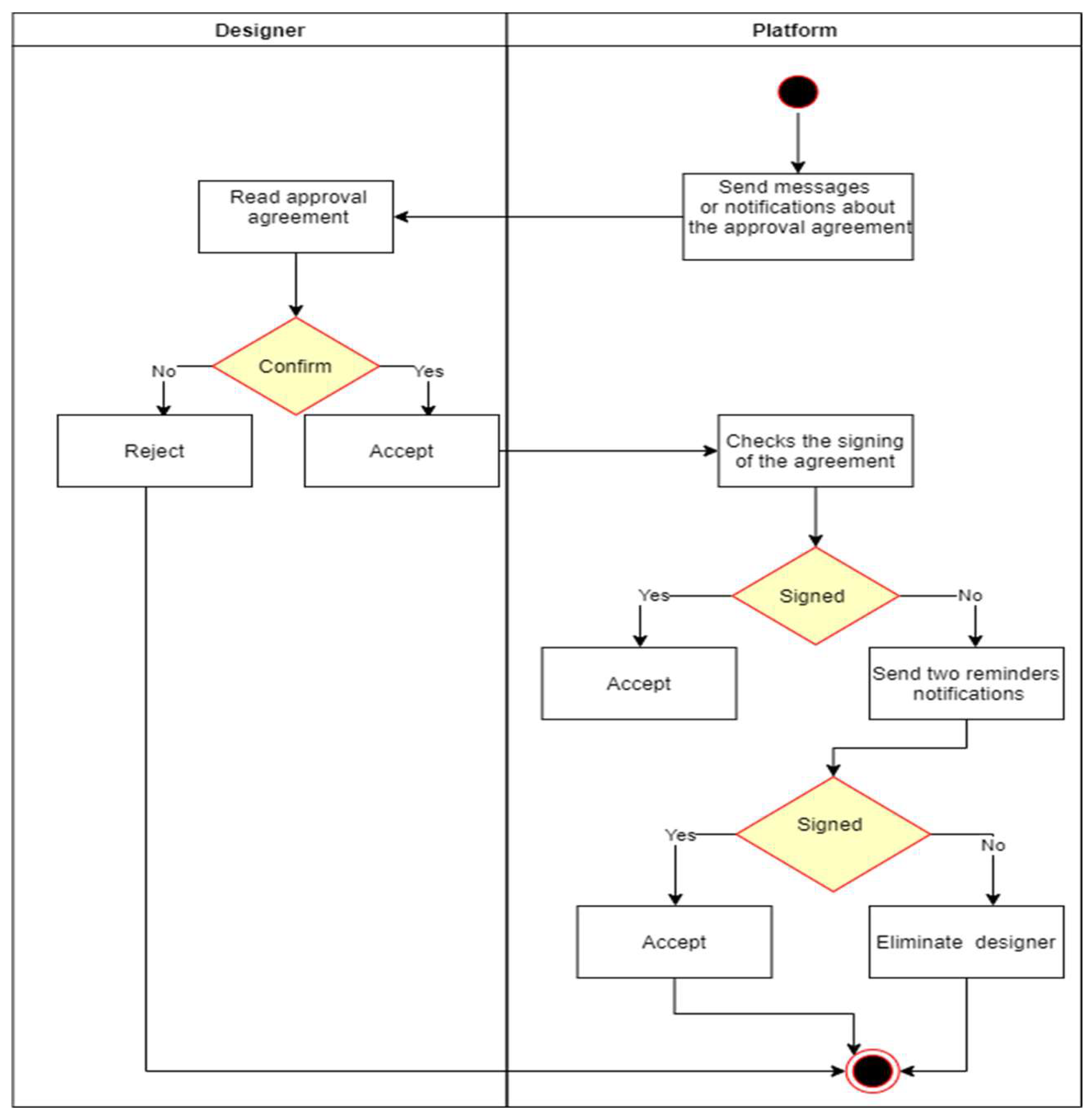 Preprints 121920 g0a4
