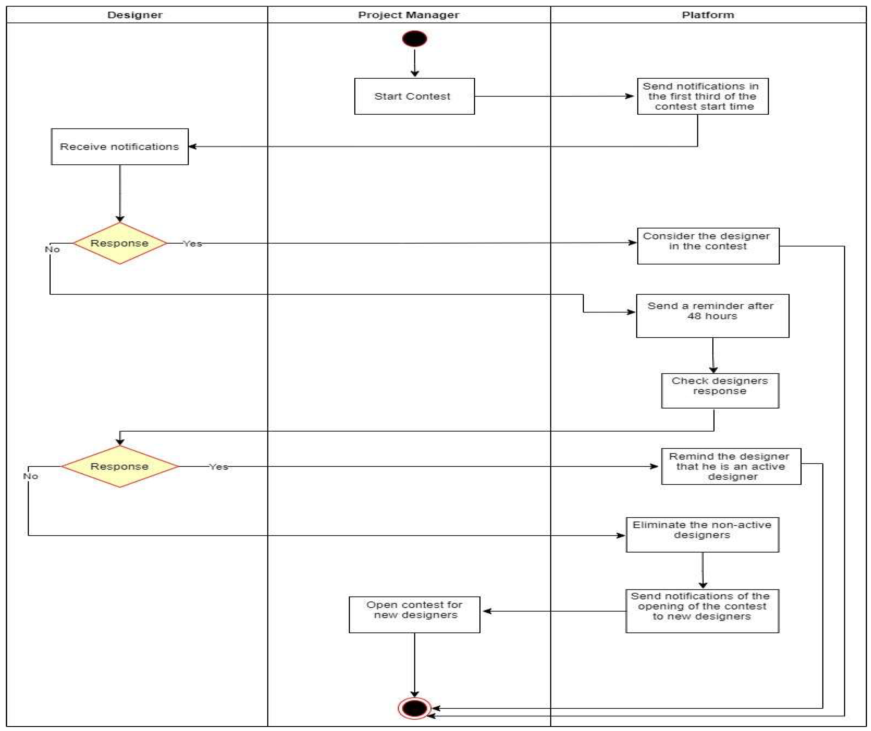 Preprints 121920 g0a5