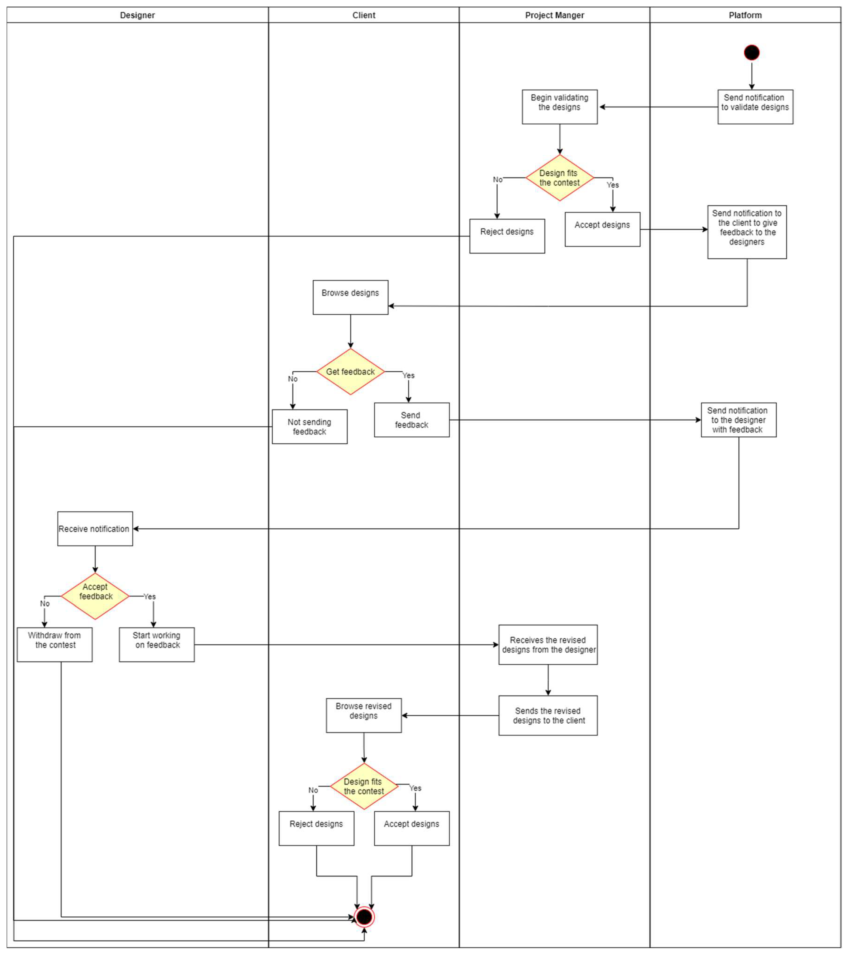 Preprints 121920 g0a6