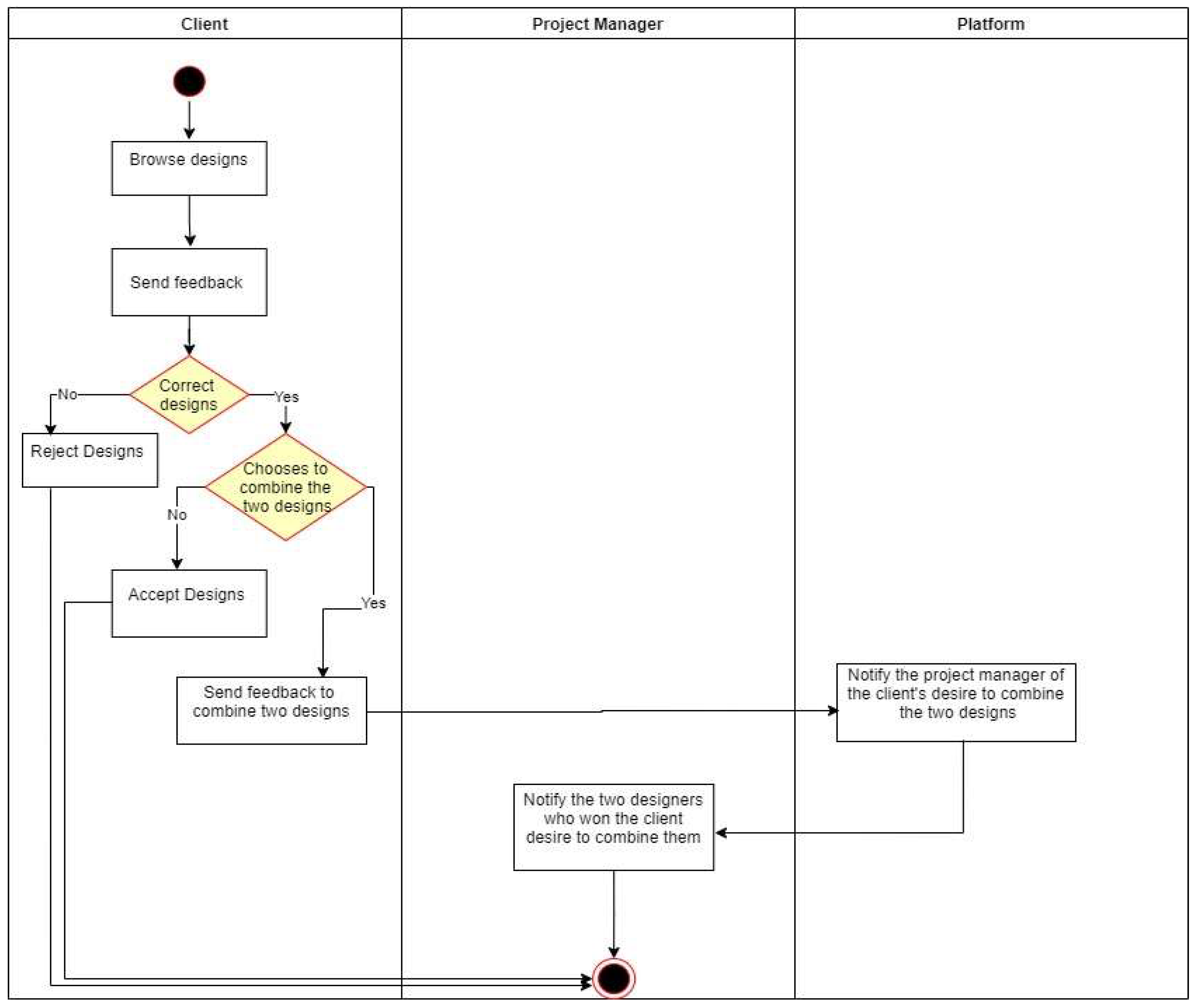 Preprints 121920 g0a7