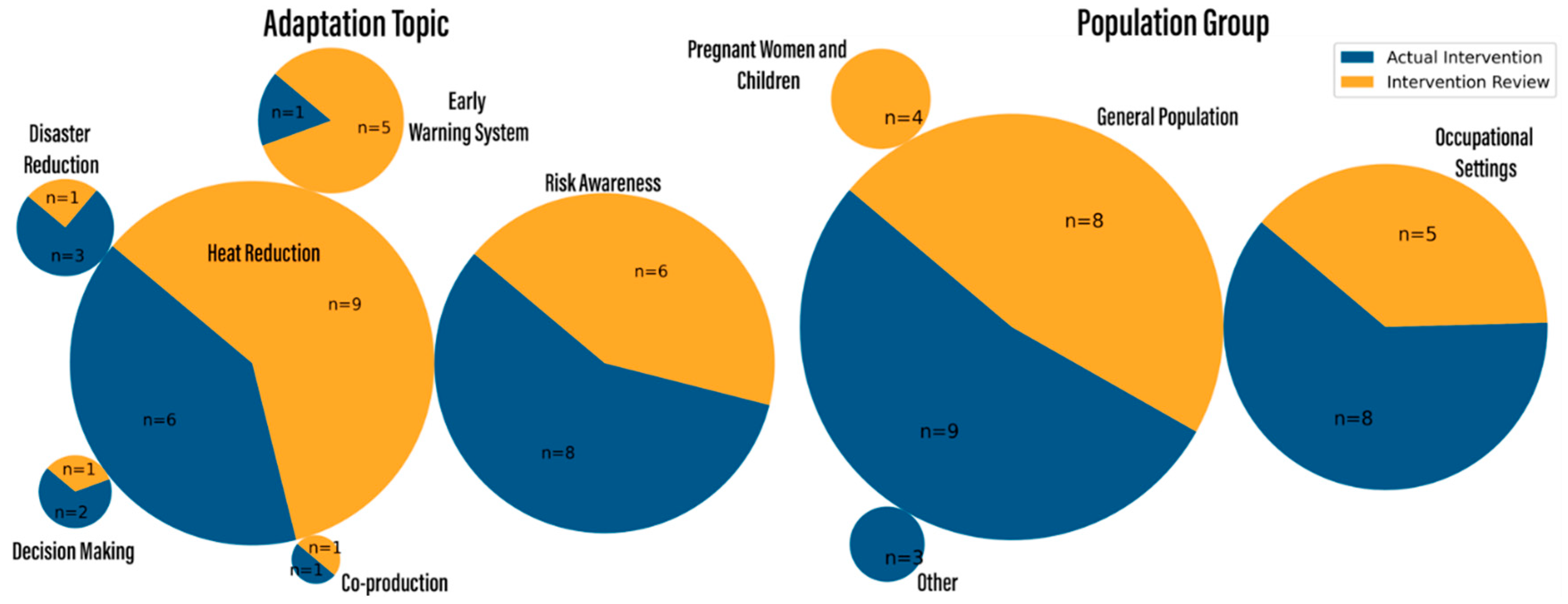 Preprints 138763 g004