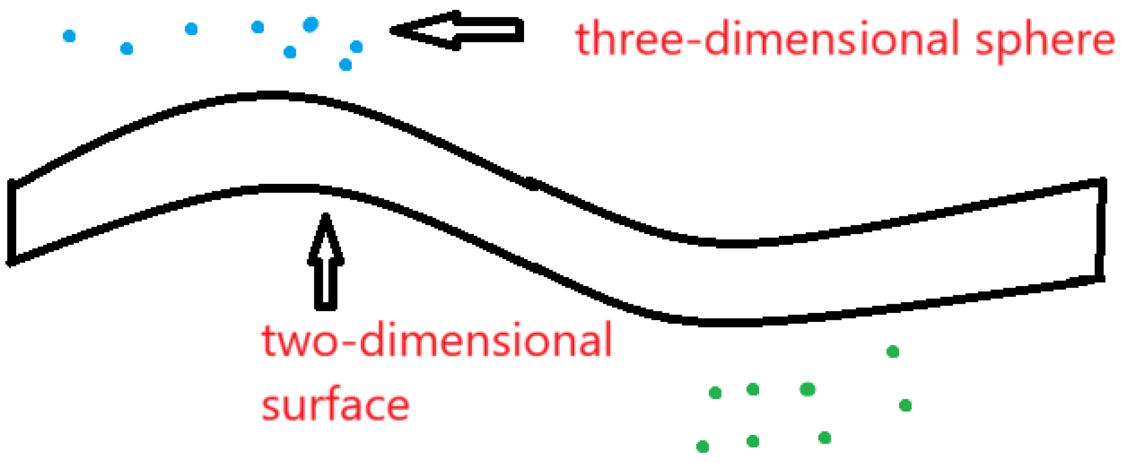 Preprints 161301 g015