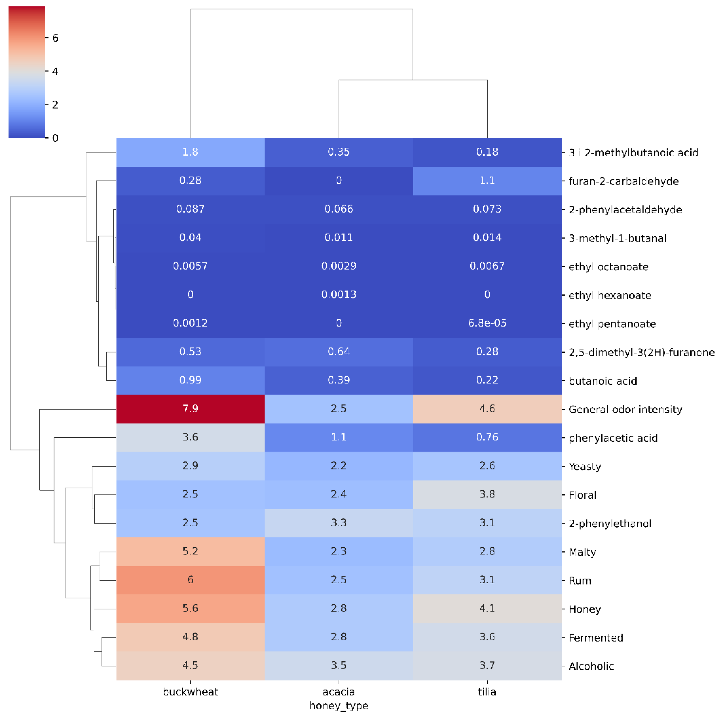 Preprints 167306 g001