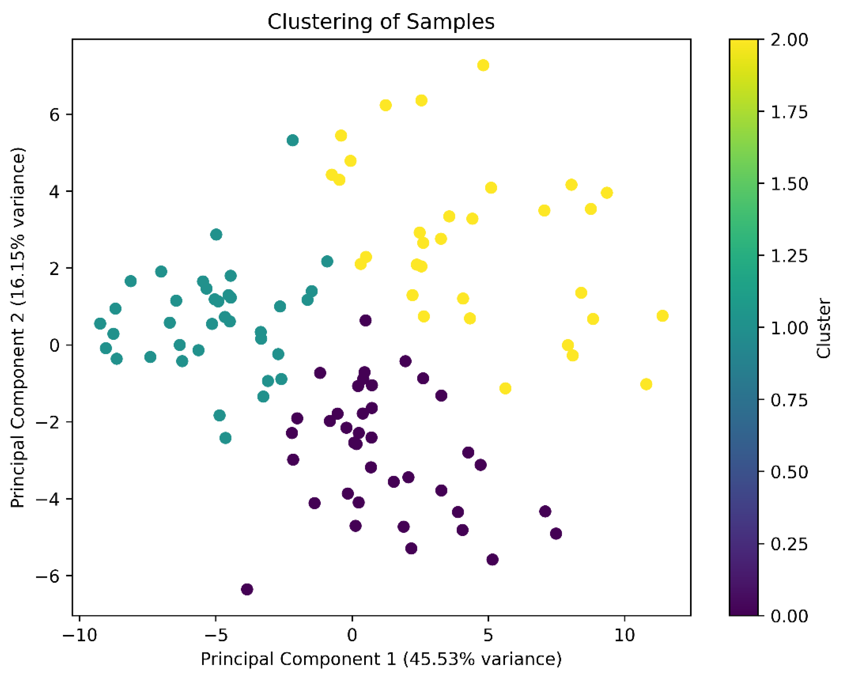 Preprints 167306 g002