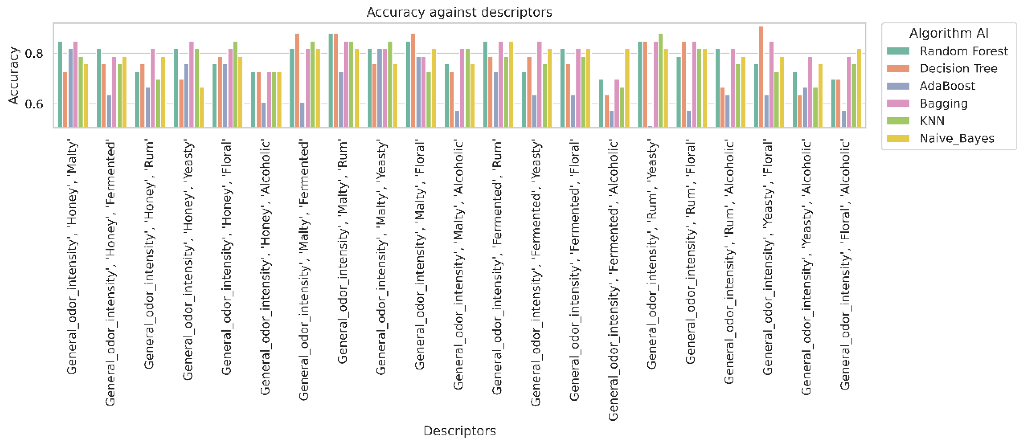 Preprints 167306 g003