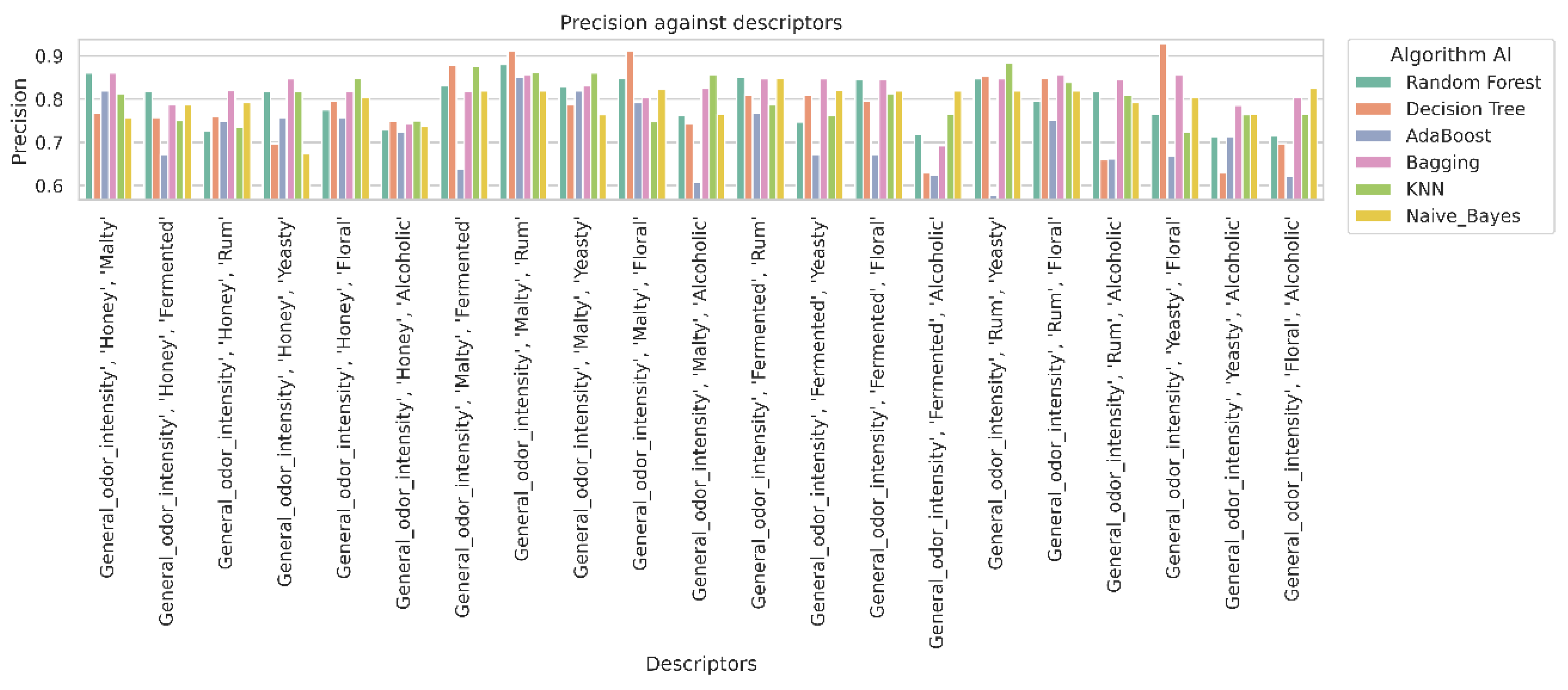 Preprints 167306 g005