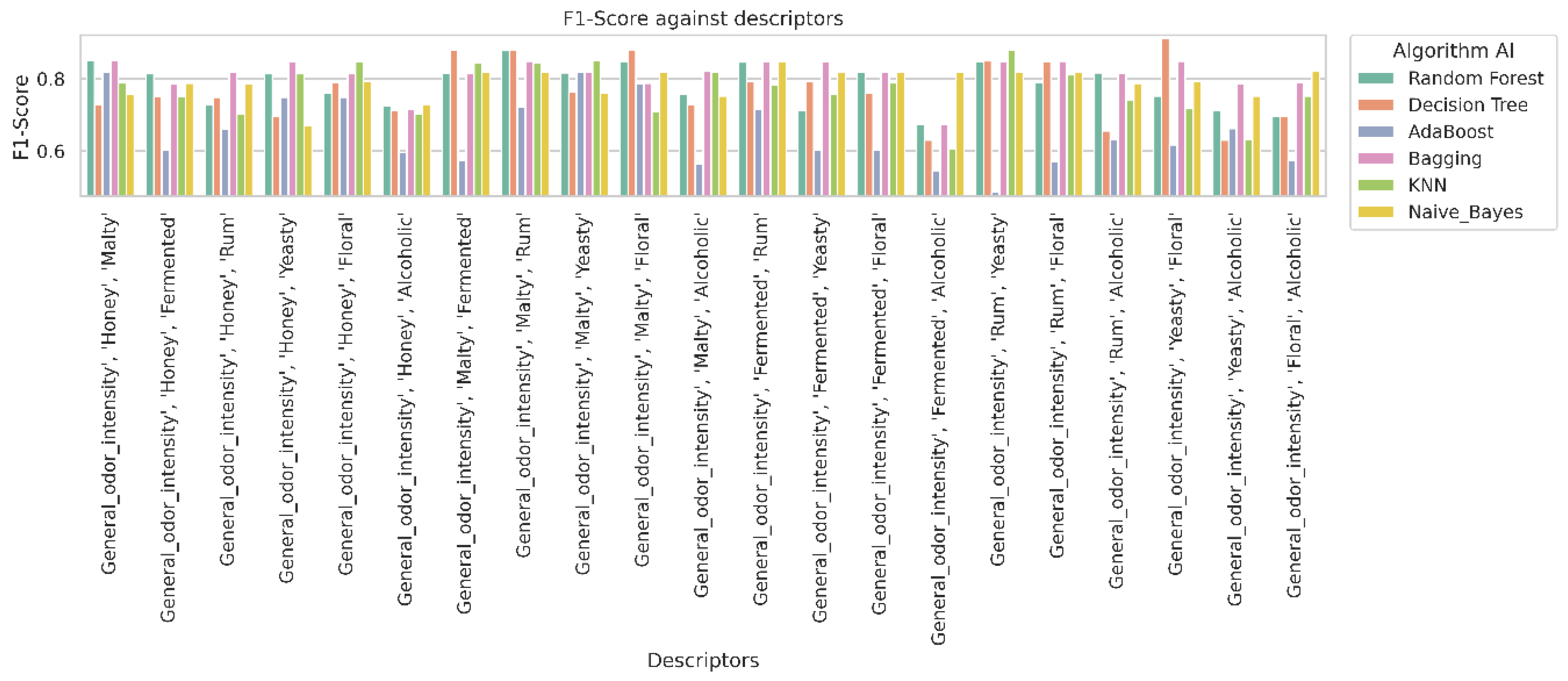 Preprints 167306 g006