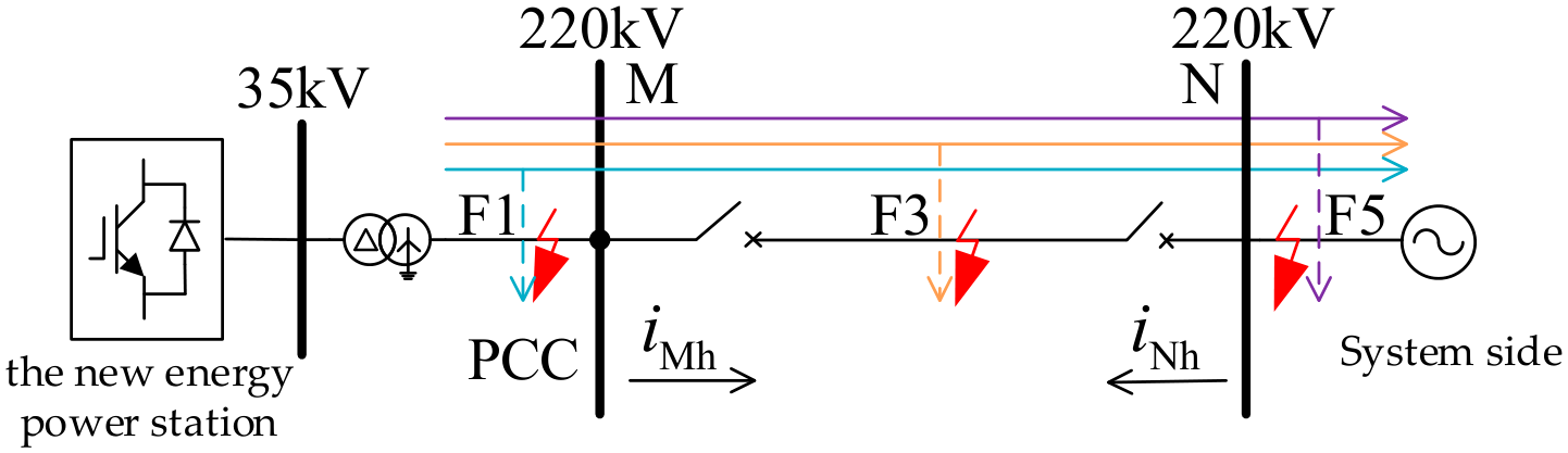 A New Protection Strategy for Grid-Forming Renewable Power