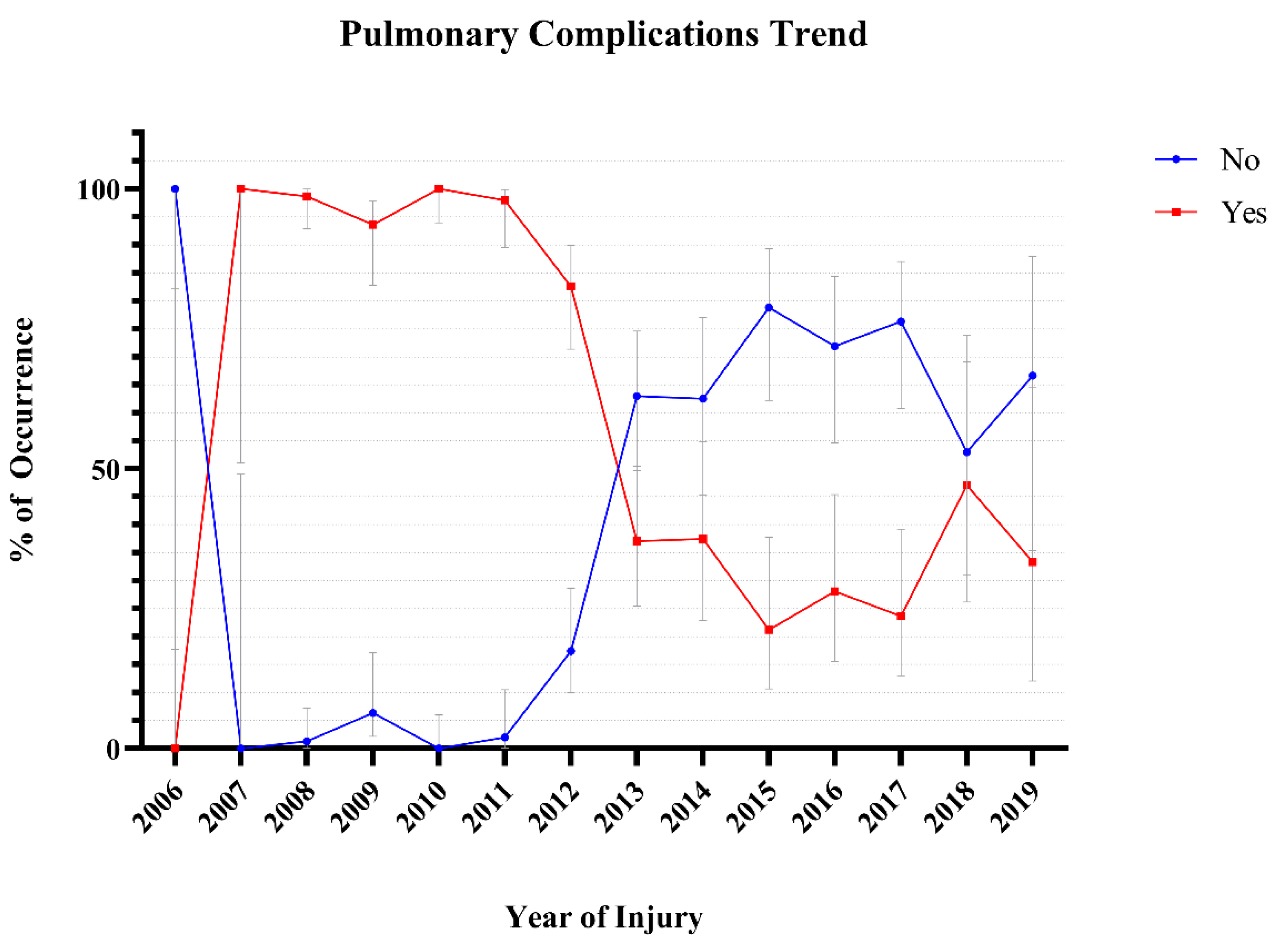 Preprints 183042 g002