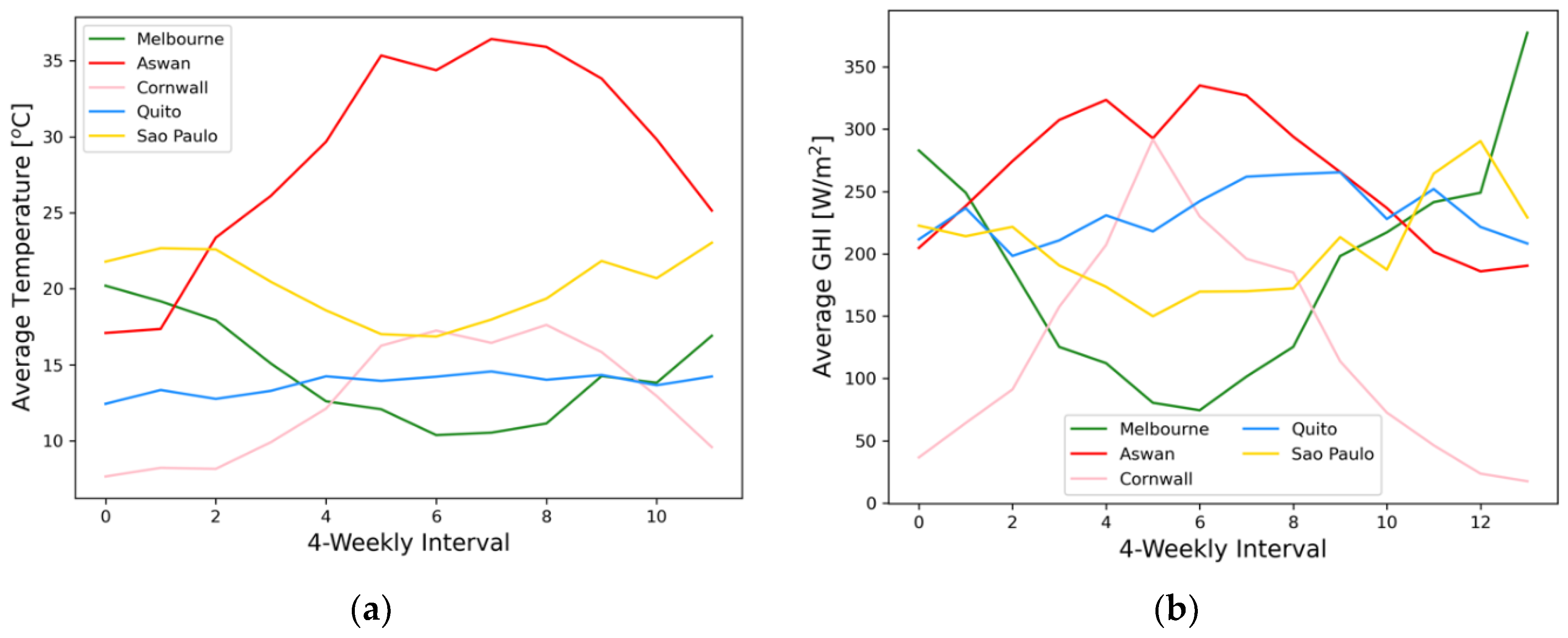 Preprints 140747 g004