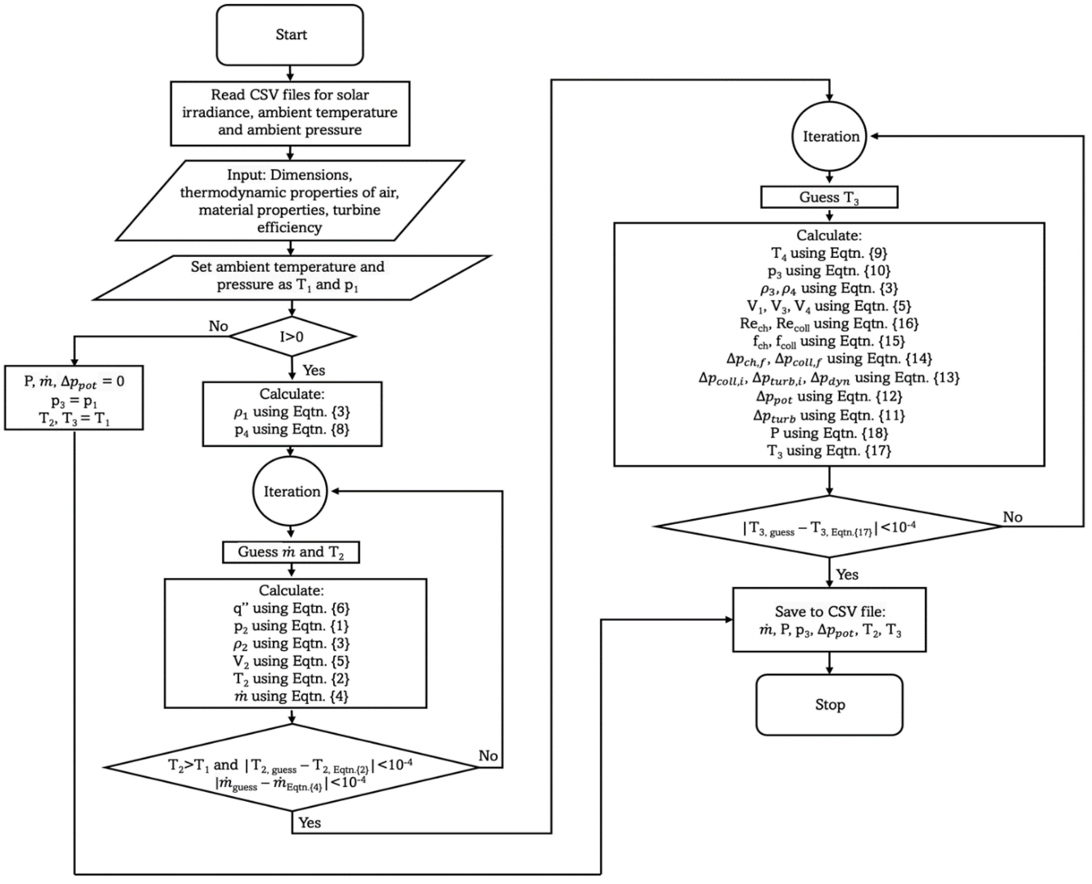 Preprints 140747 g005