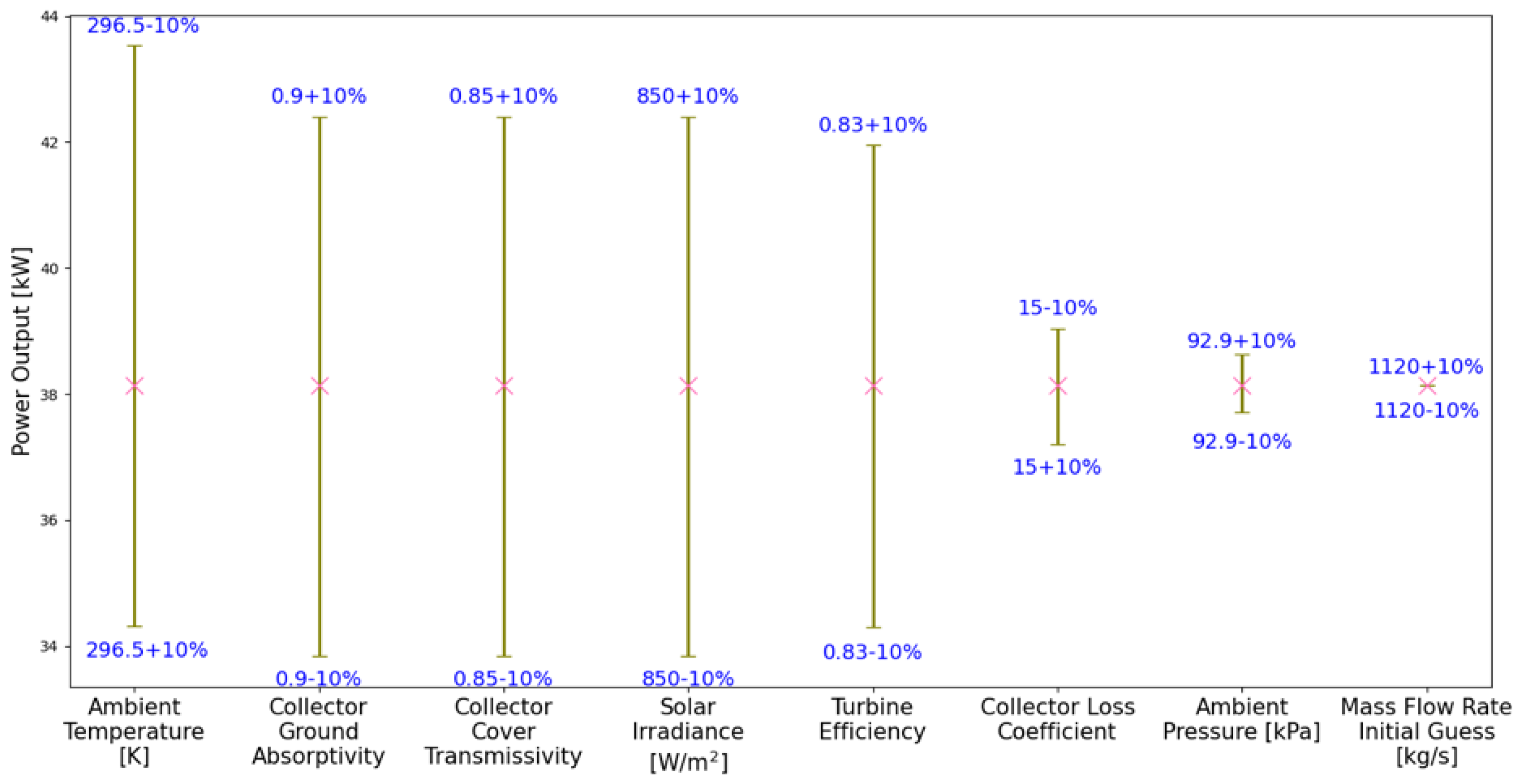 Preprints 140747 g006