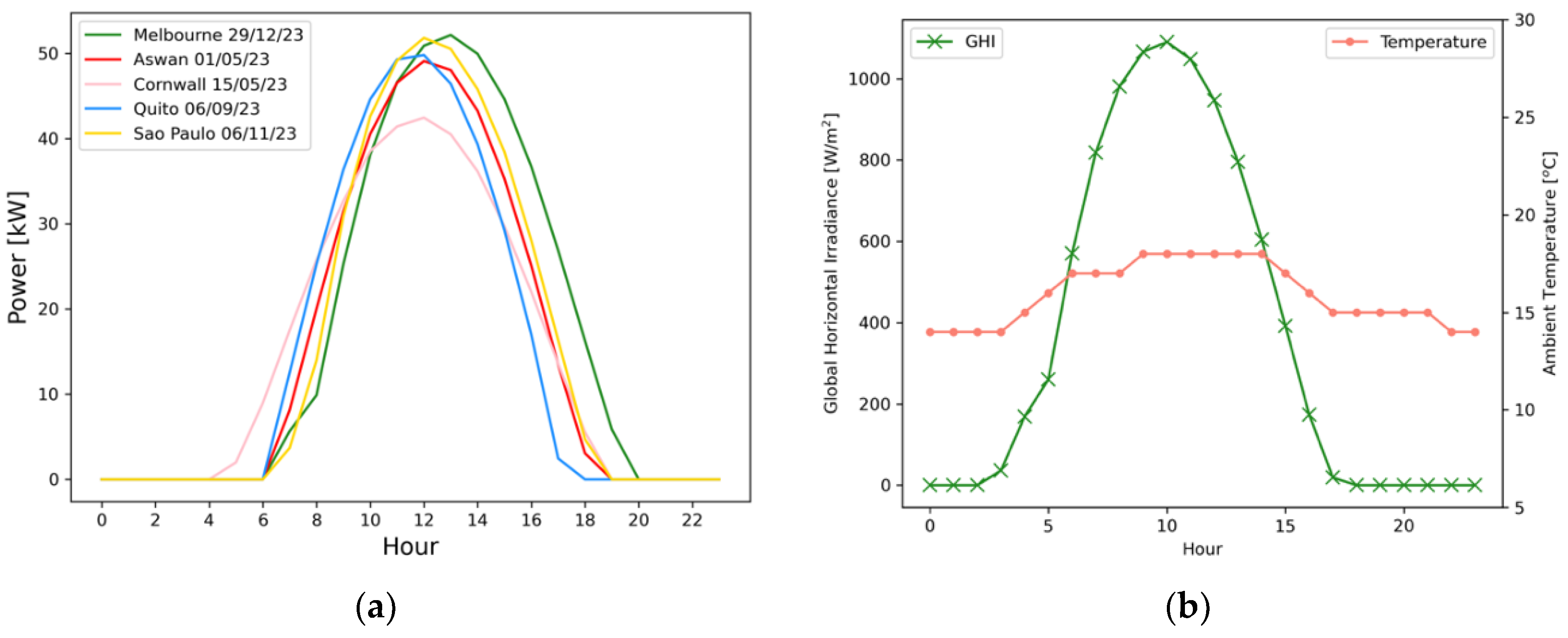 Preprints 140747 g007
