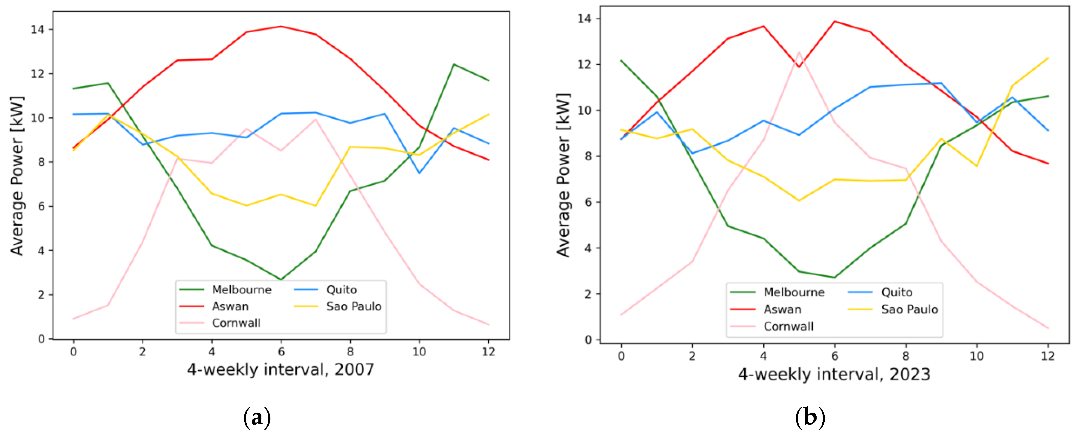 Preprints 140747 g008