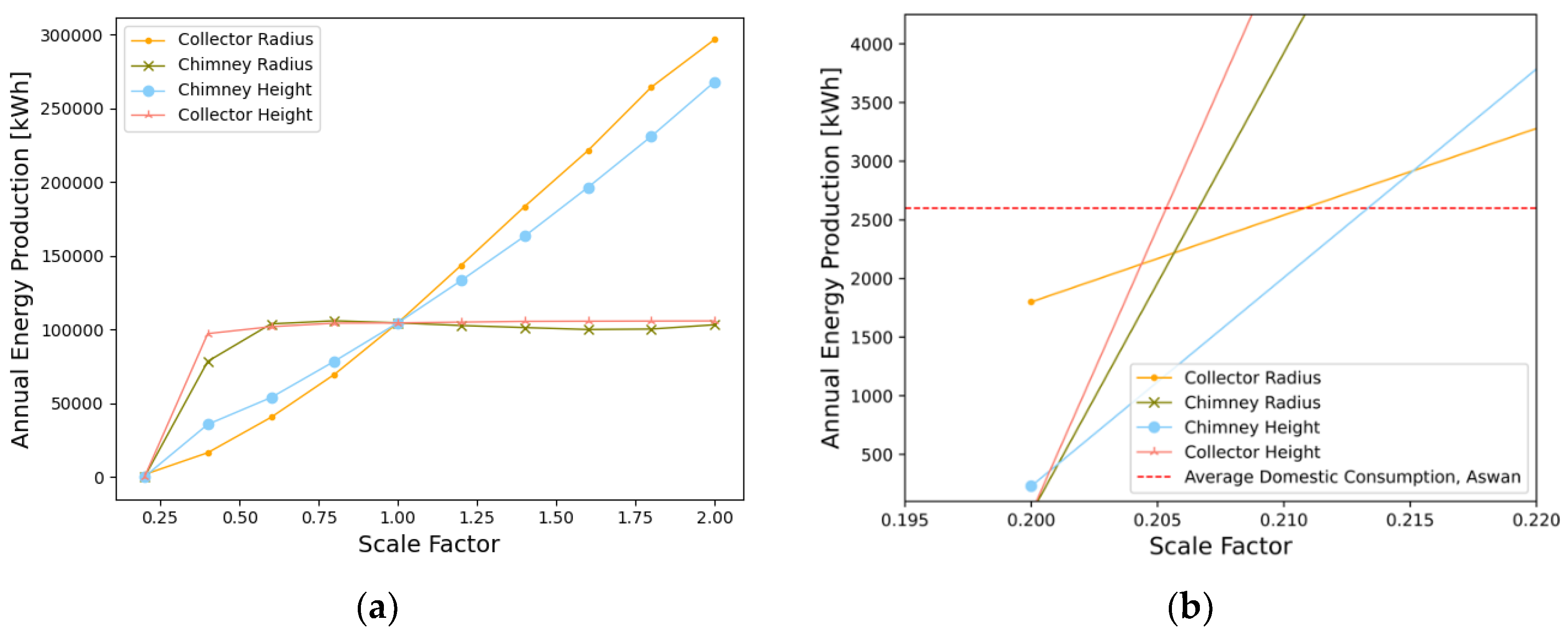 Preprints 140747 g009