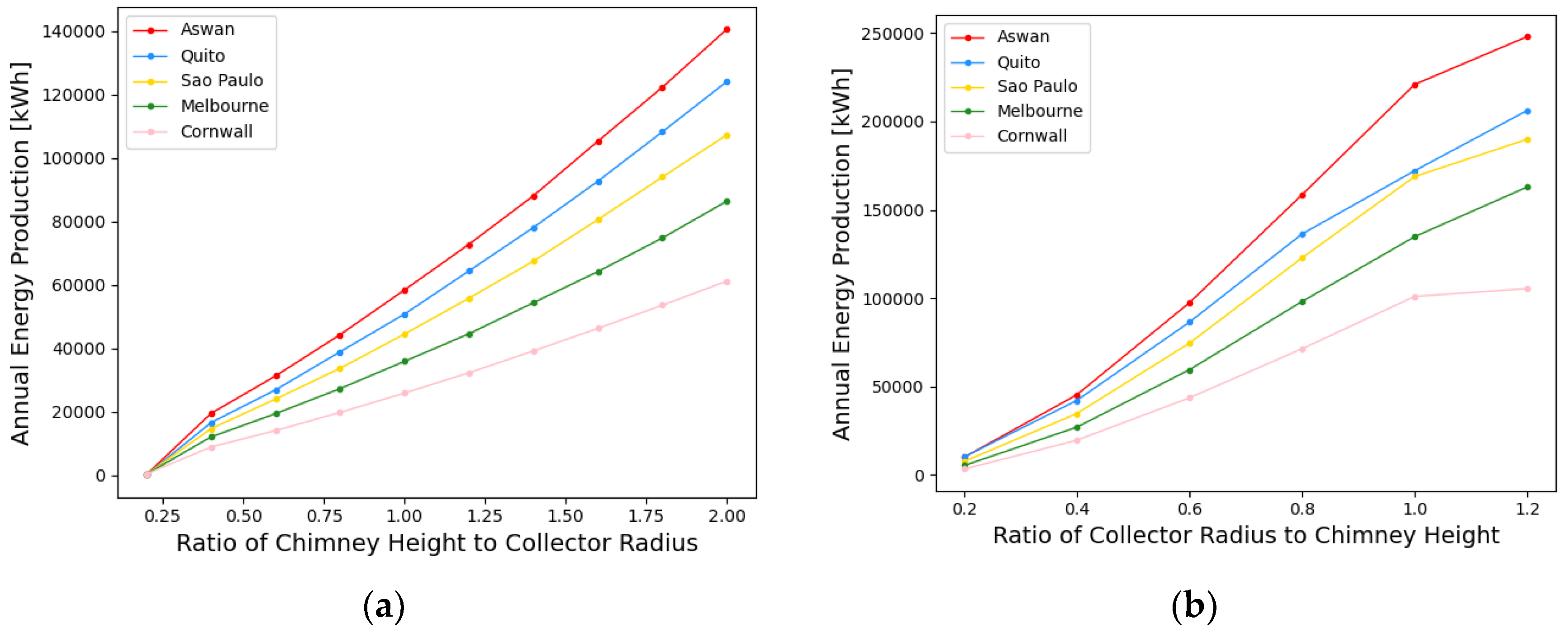 Preprints 140747 g010