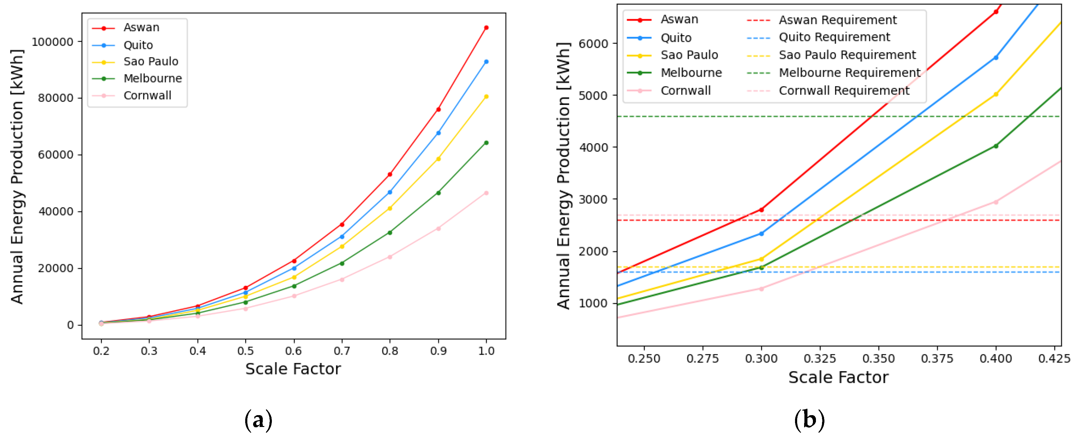 Preprints 140747 g011