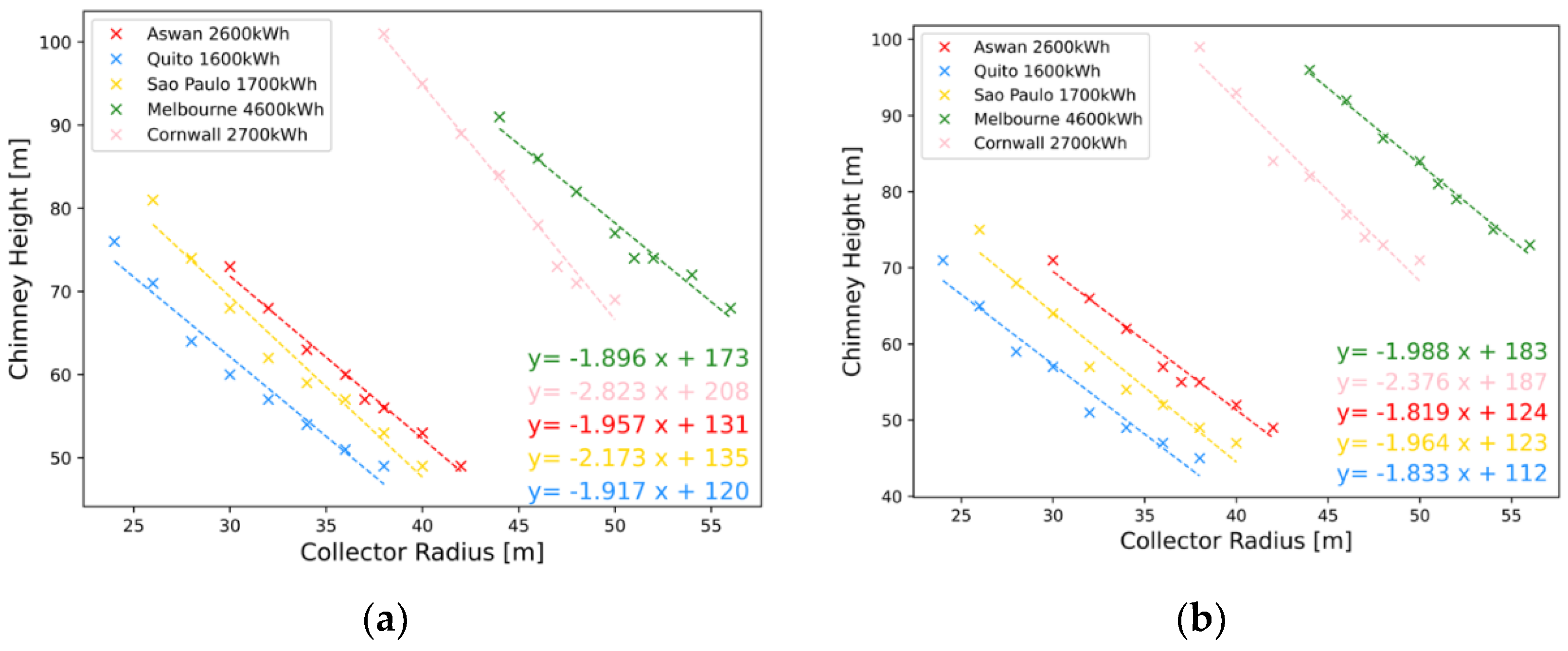 Preprints 140747 g012