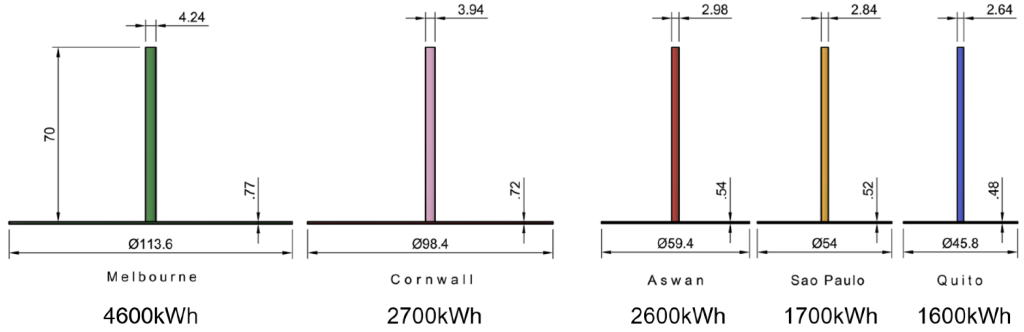Preprints 140747 g013