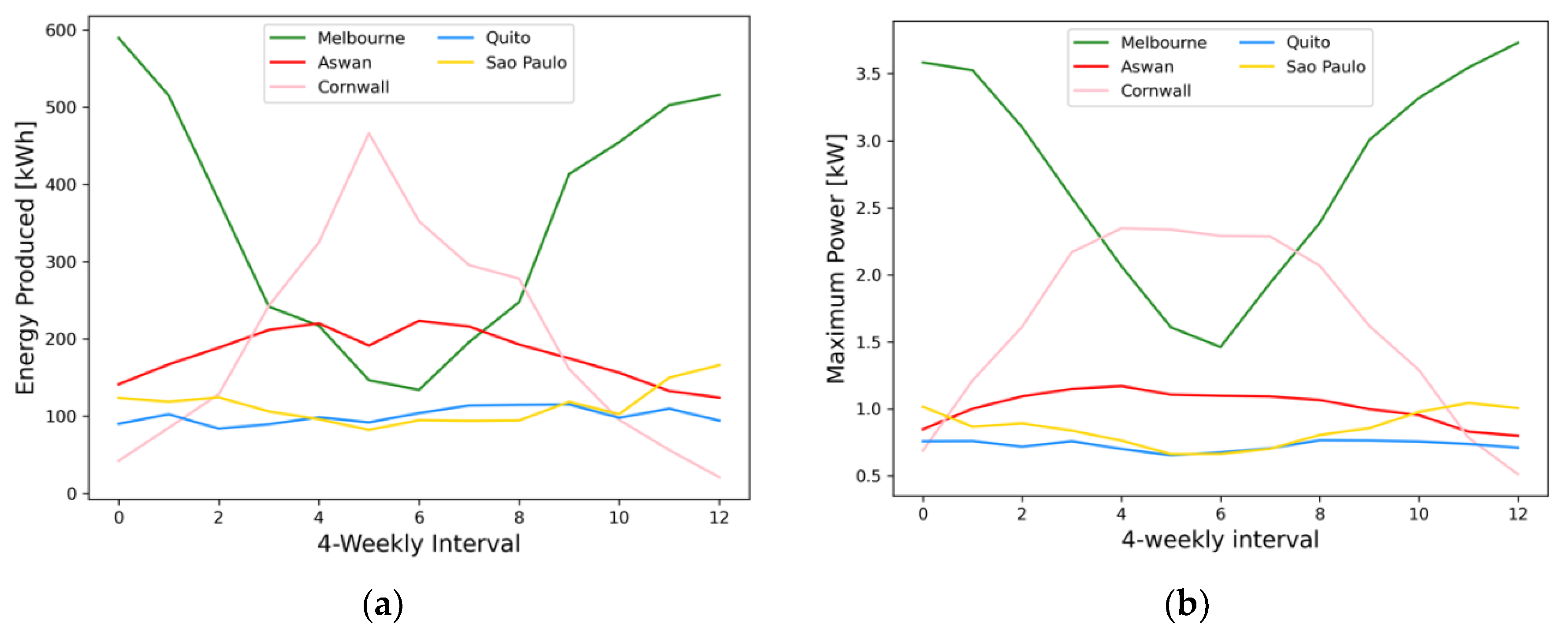 Preprints 140747 g014