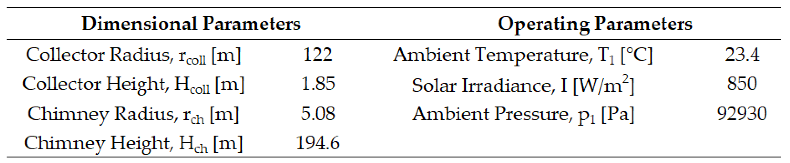 Preprints 140747 i001