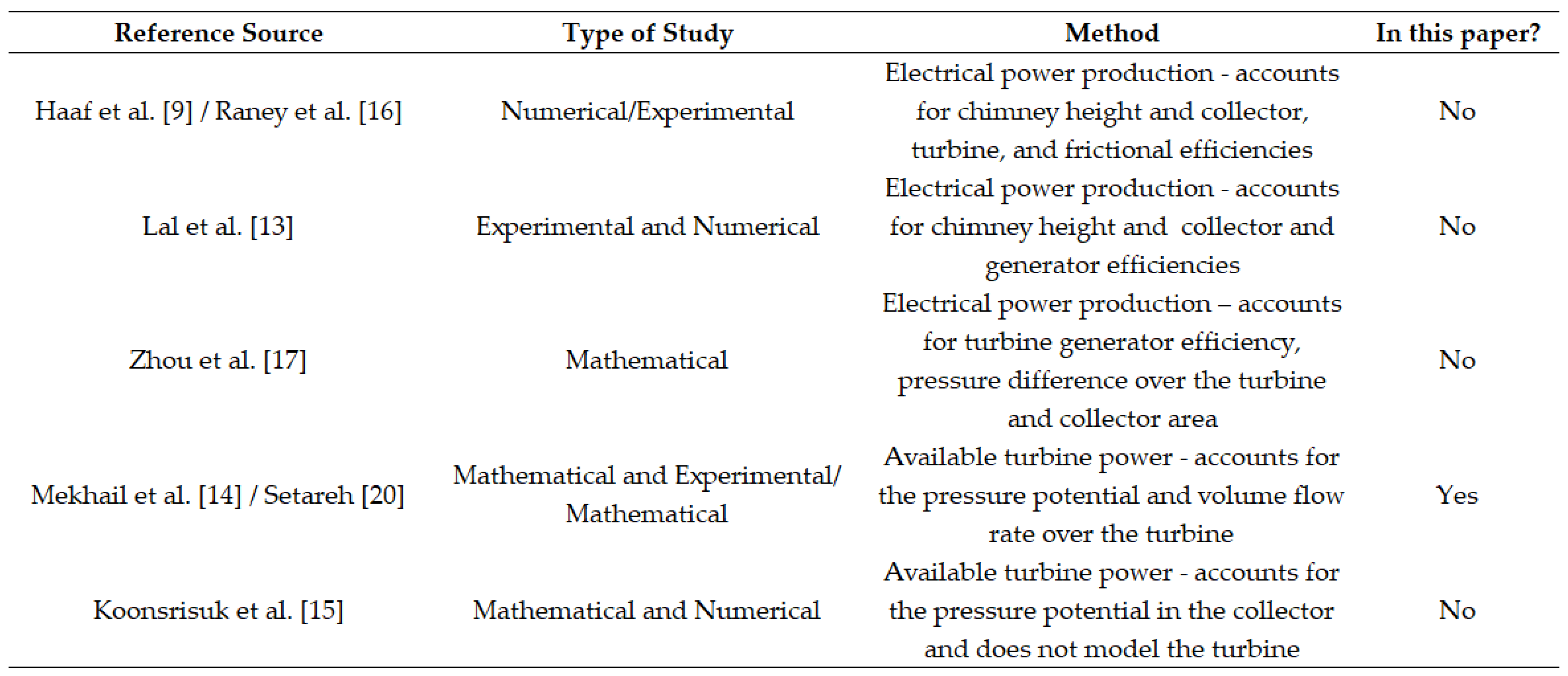 Preprints 140747 i002