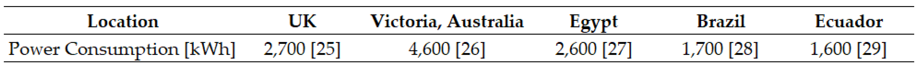 Preprints 140747 i003