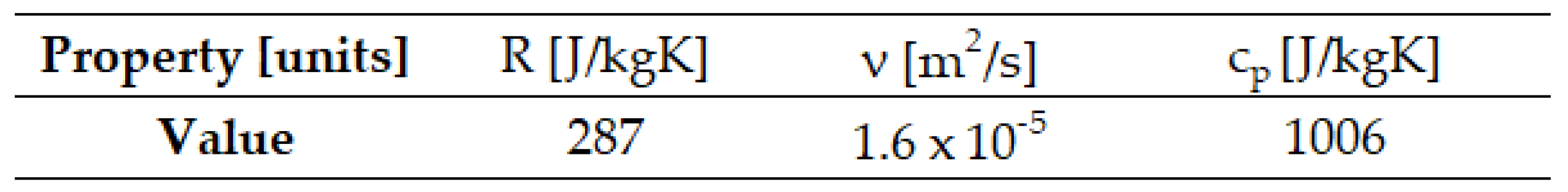 Preprints 140747 i004