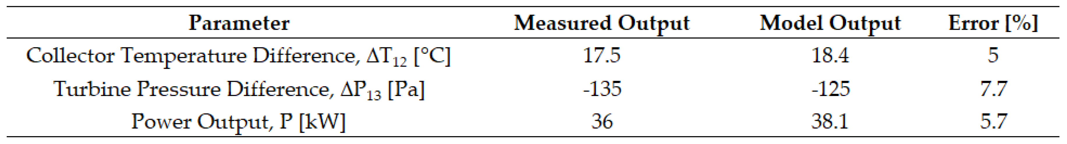 Preprints 140747 i005