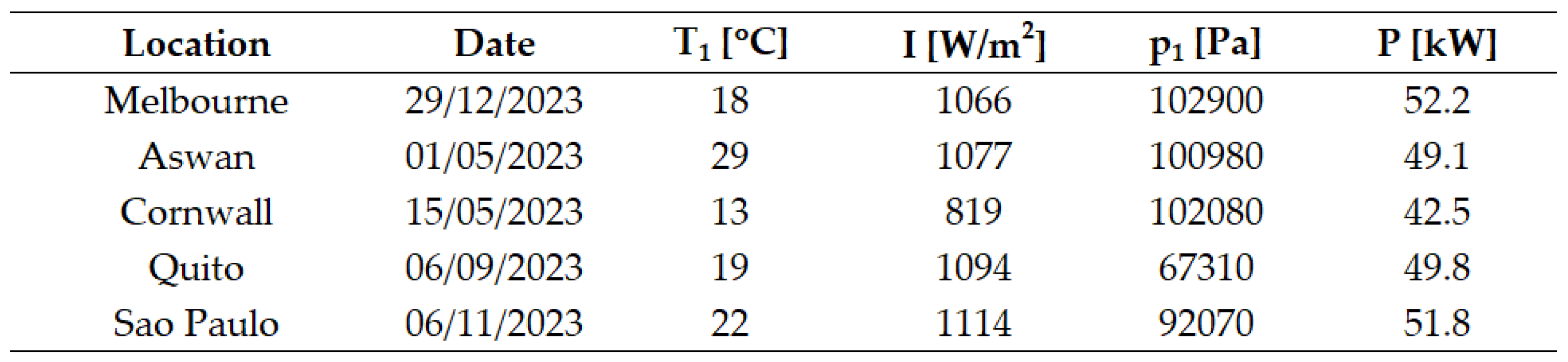 Preprints 140747 i006