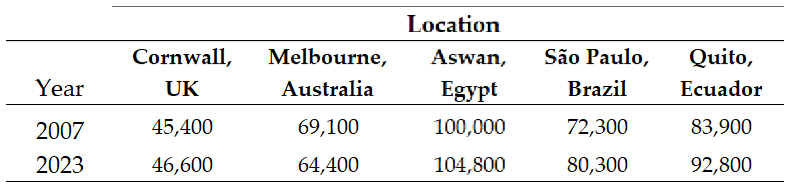 Preprints 140747 i007