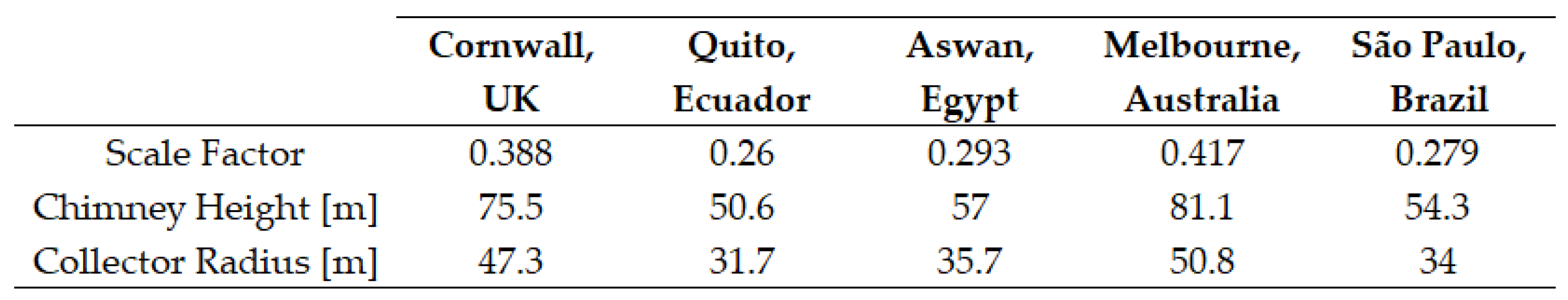Preprints 140747 i008