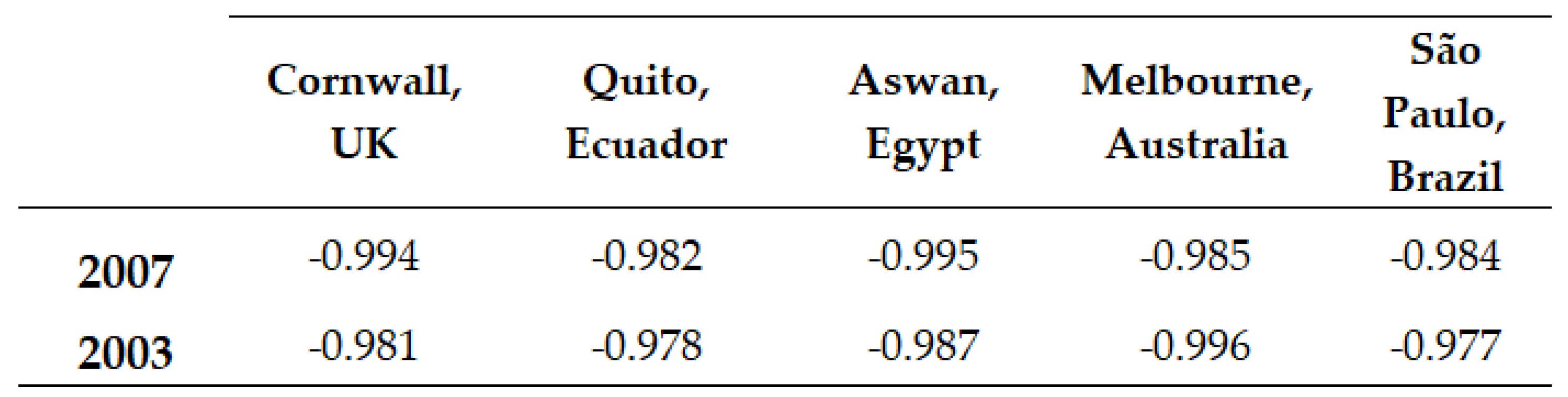 Preprints 140747 i009