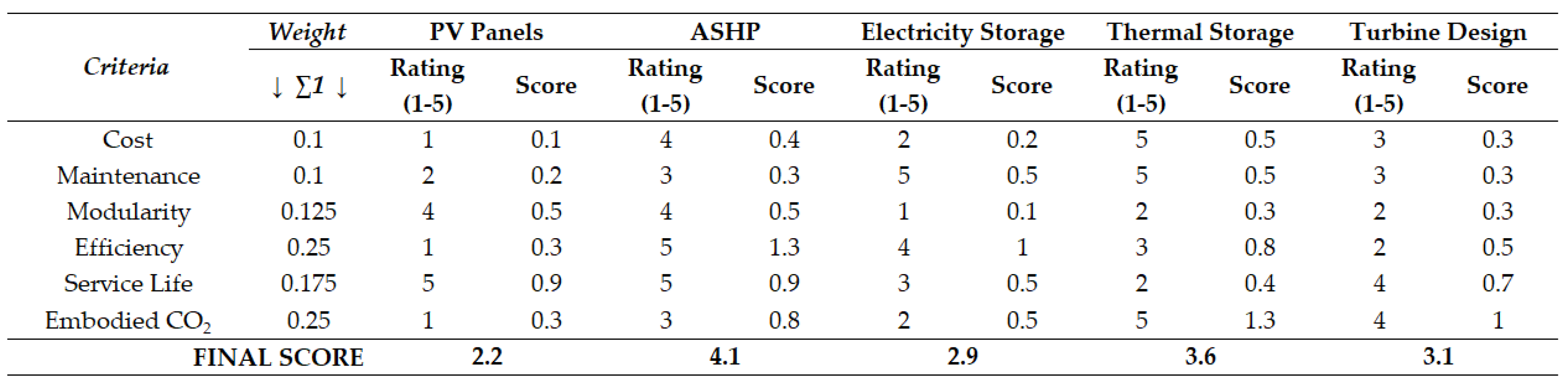 Preprints 140747 i011