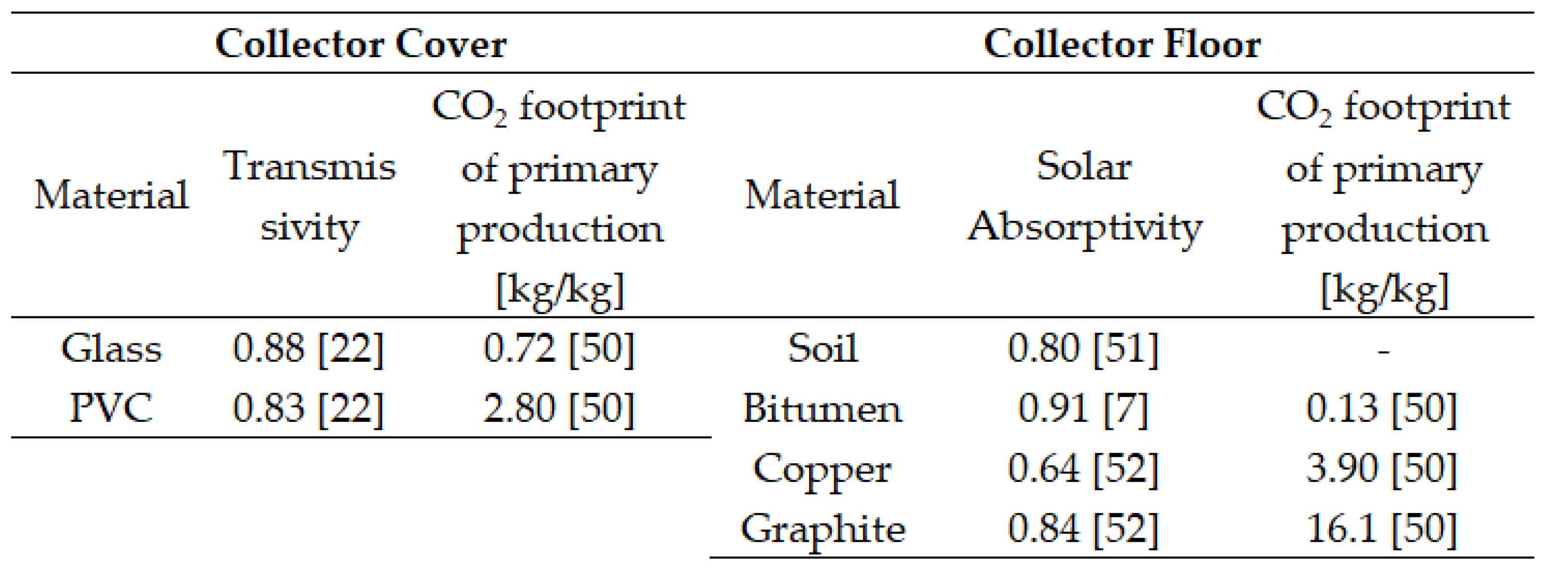 Preprints 140747 i015