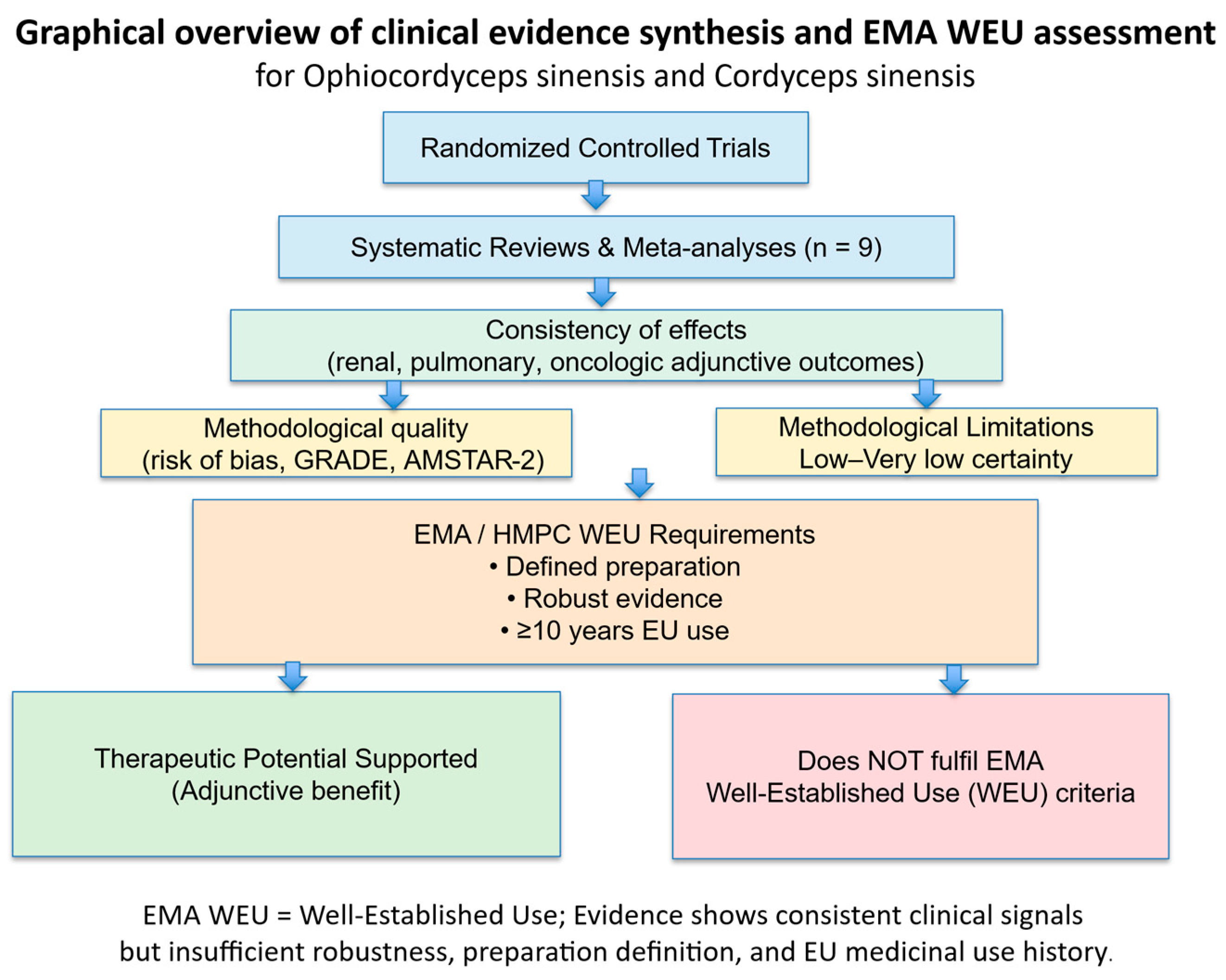 Preprints 196058 g002
