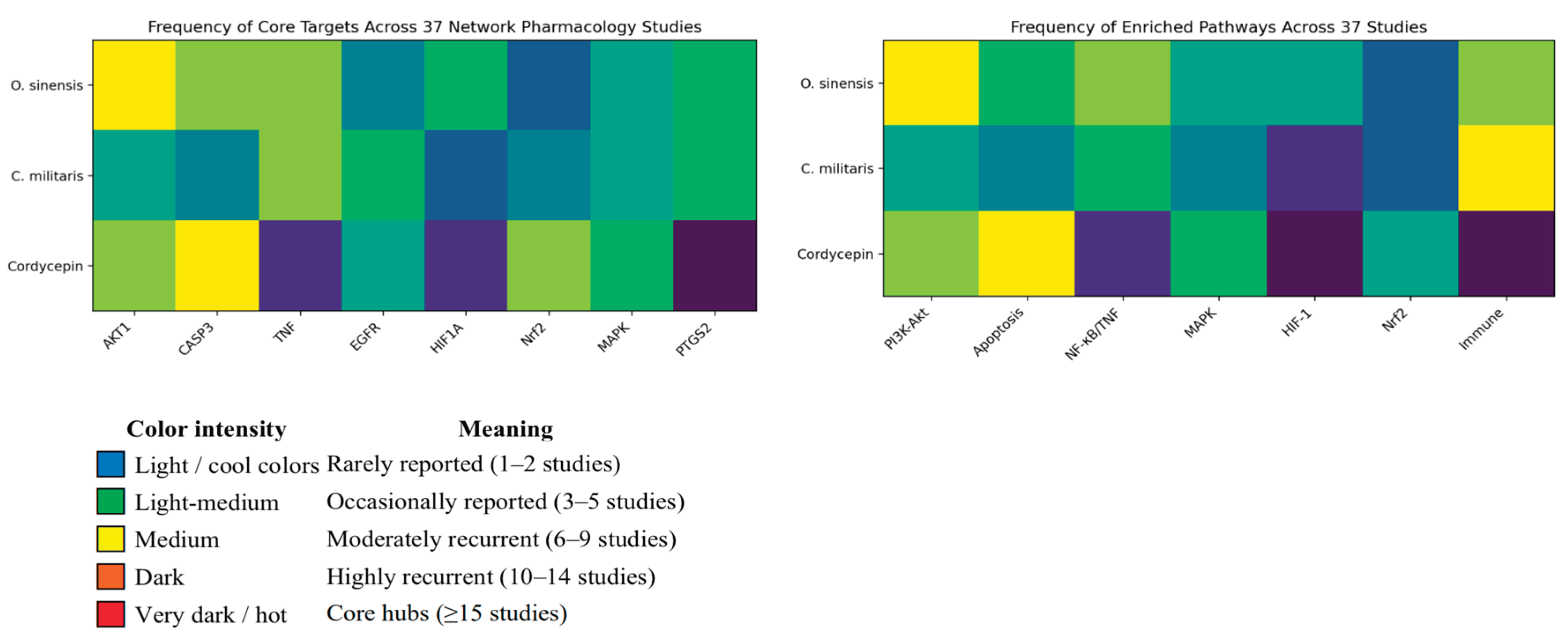 Preprints 196058 g004