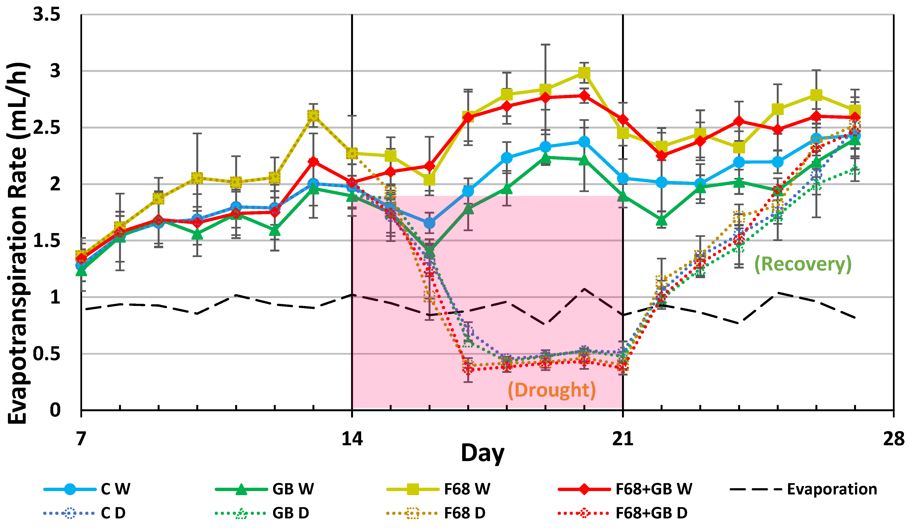 Preprints 164161 g001